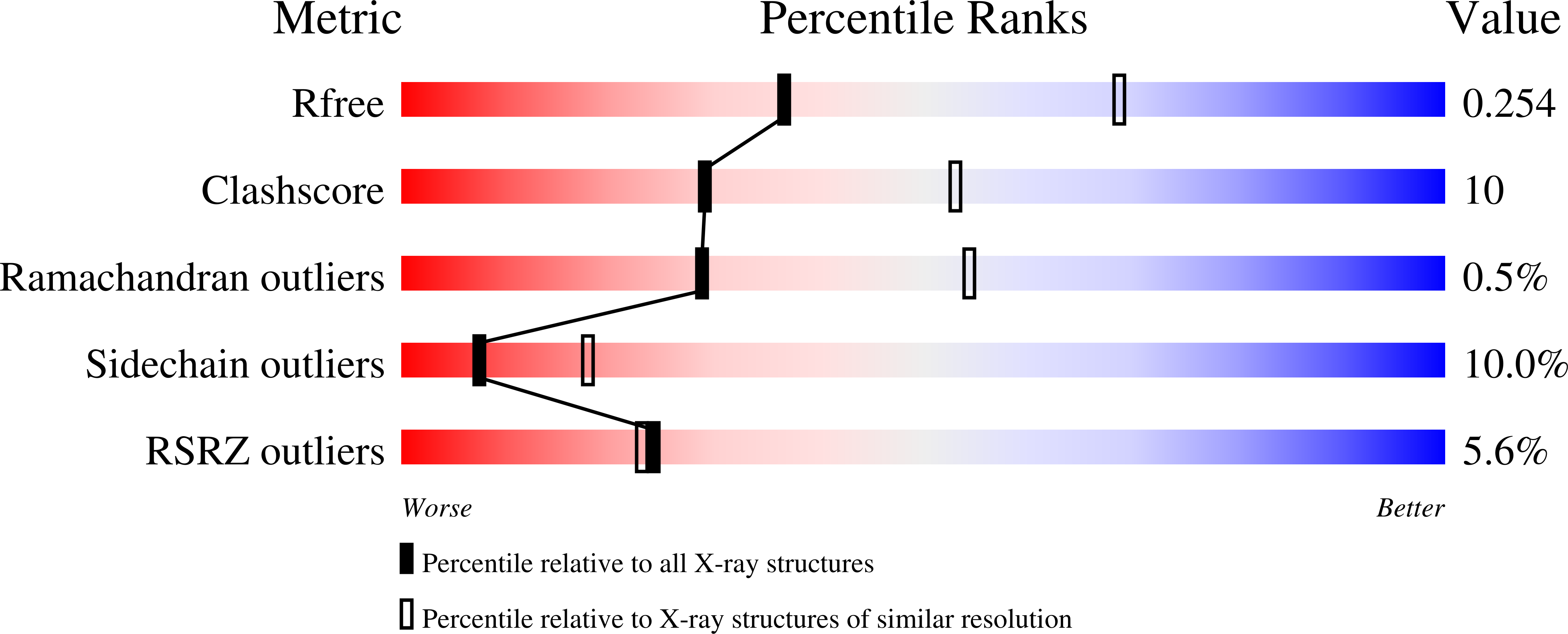 2O98 validation report