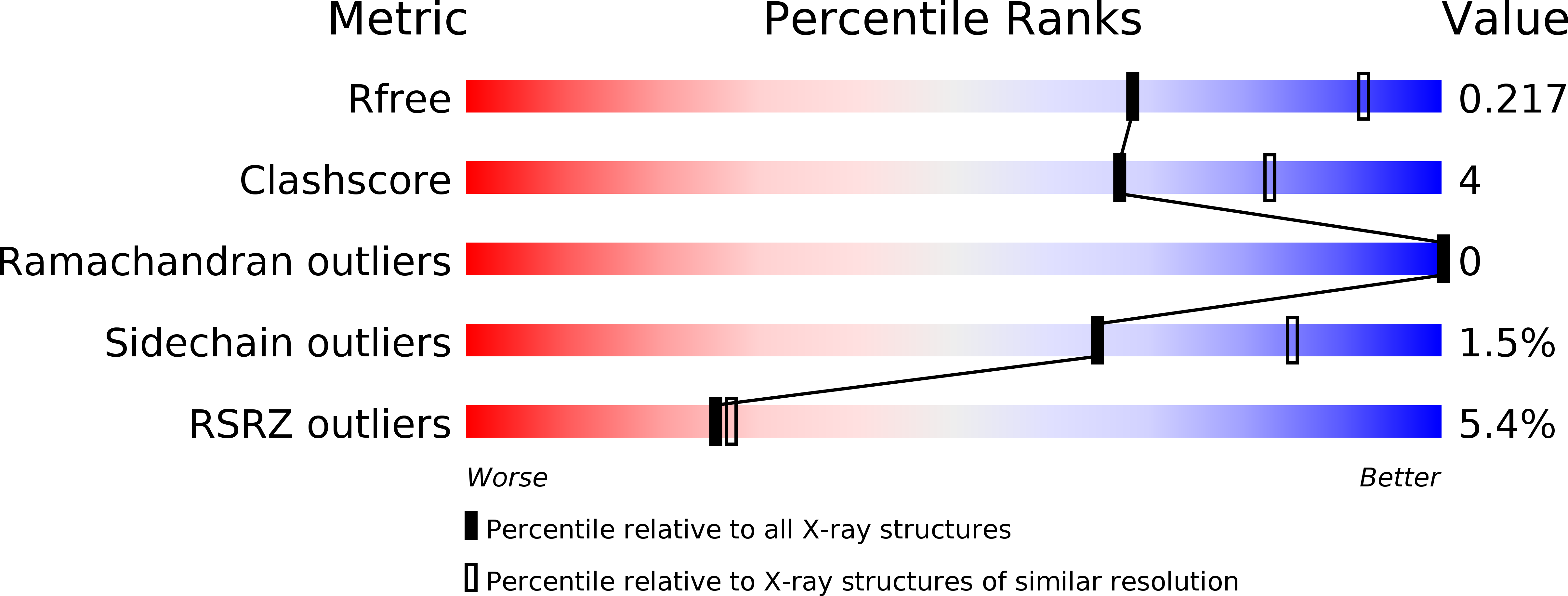 2O9Z validation report