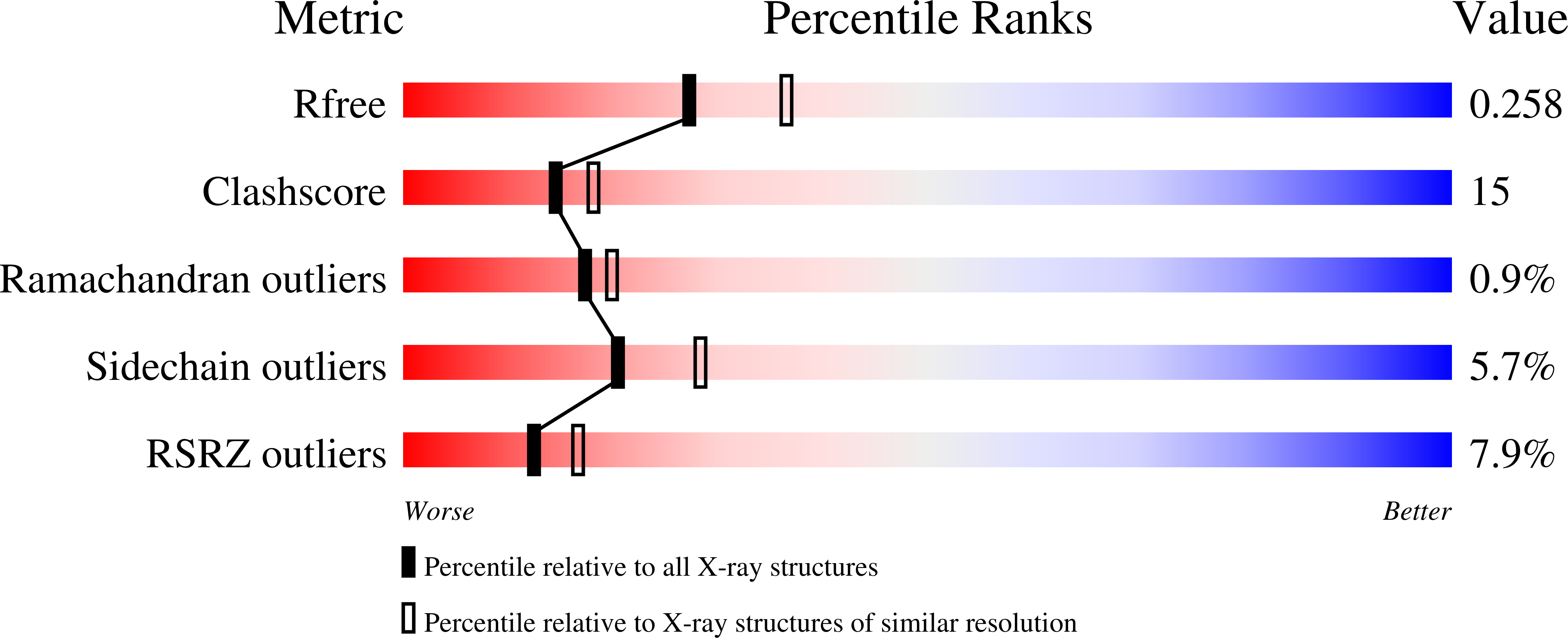 2OAX validation report