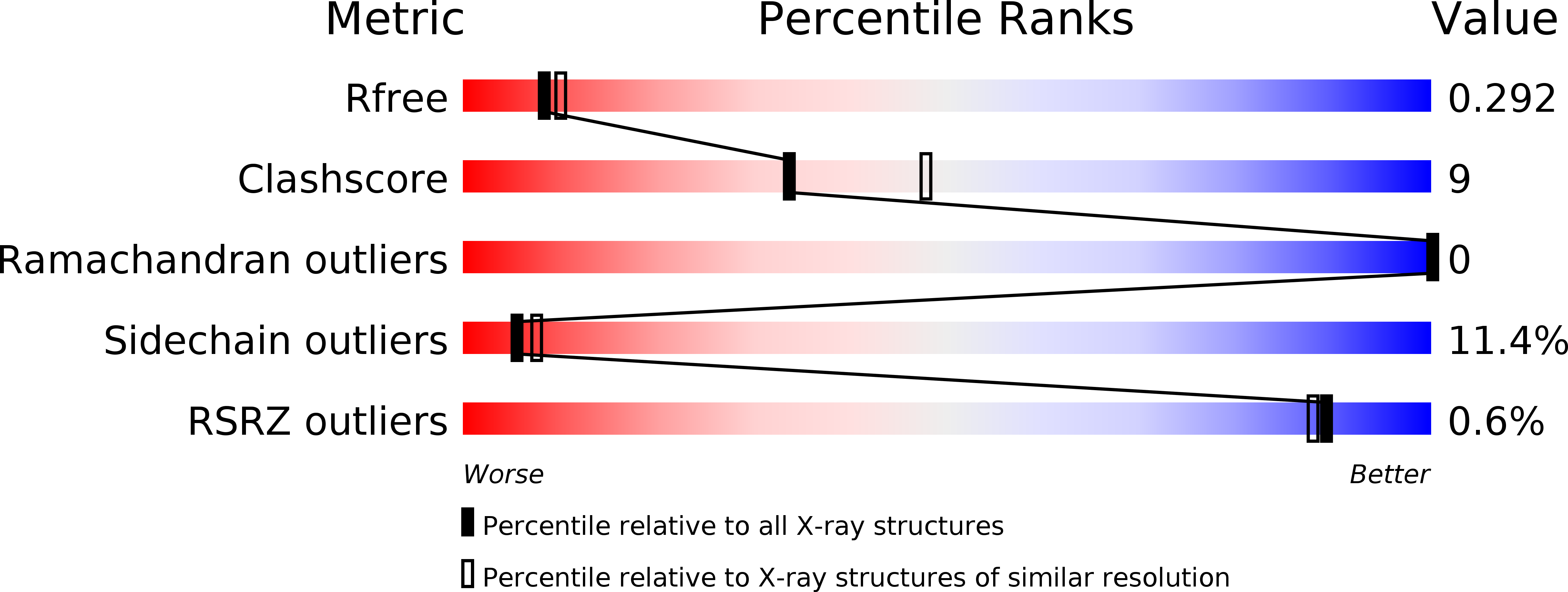 2OB4 validation report