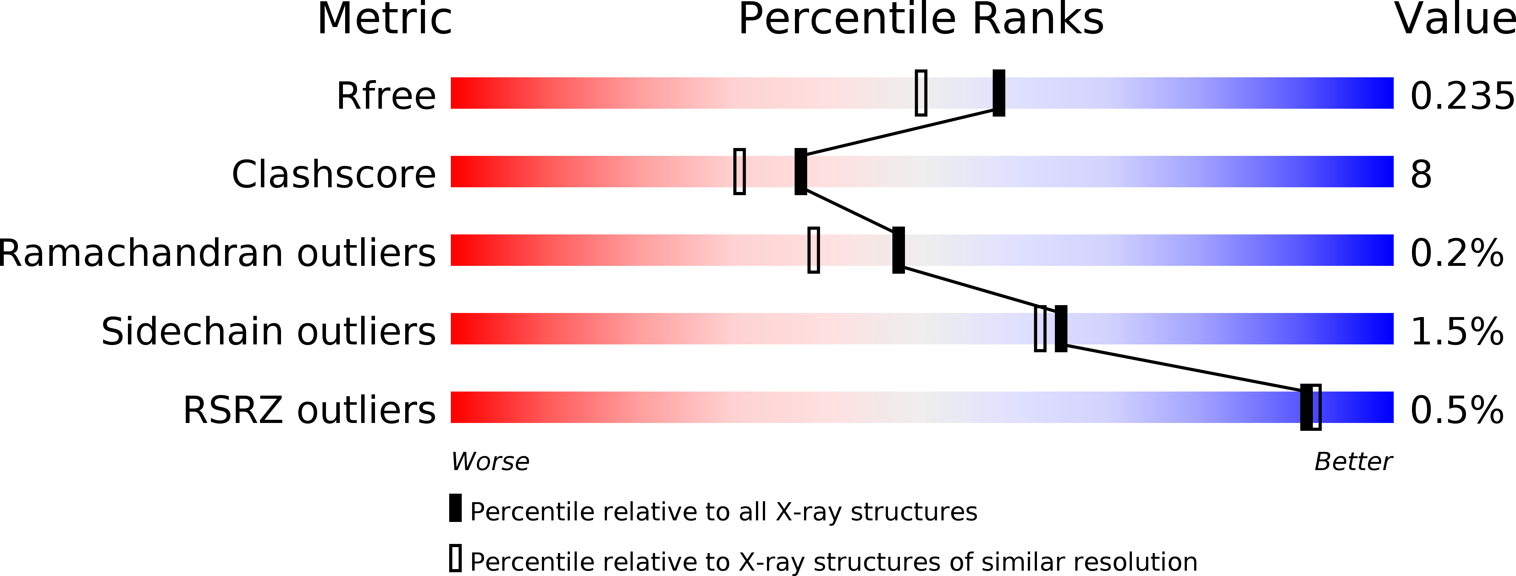 2OFX validation report