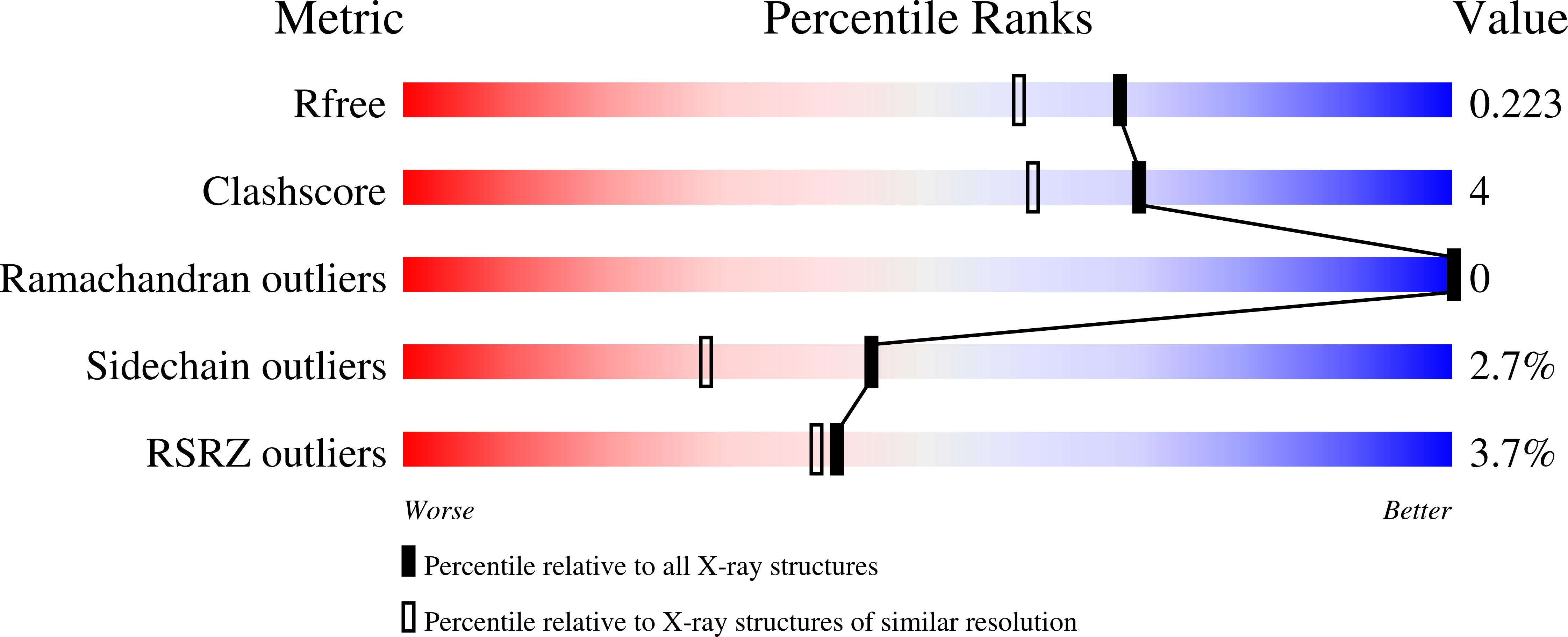 2OJ6 validation report