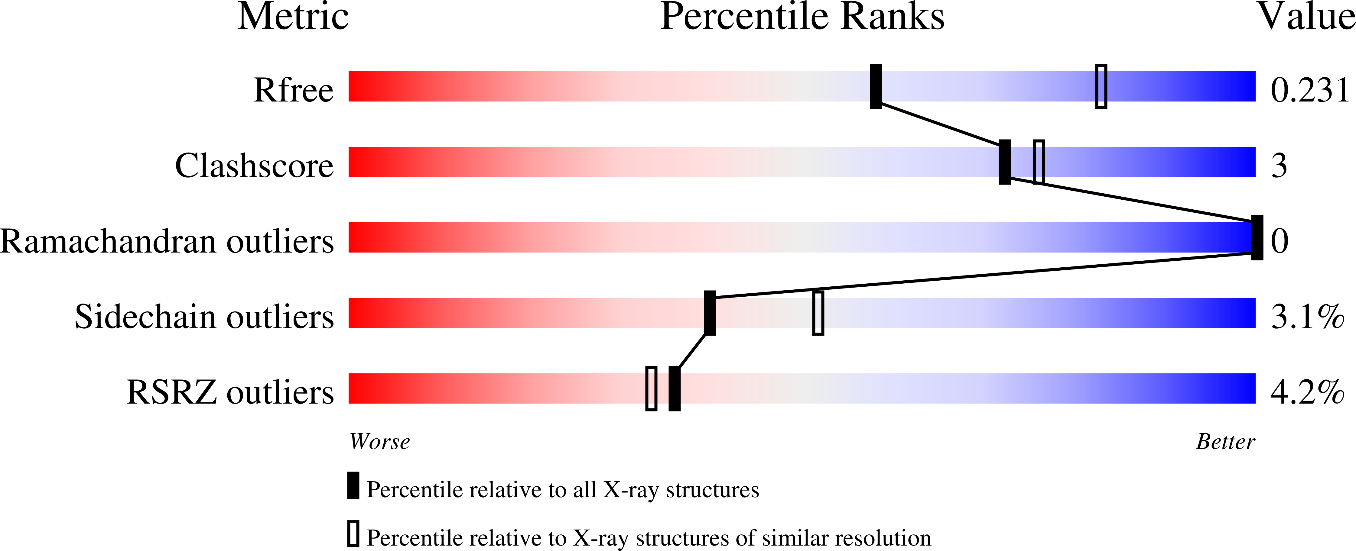 2OKN validation report