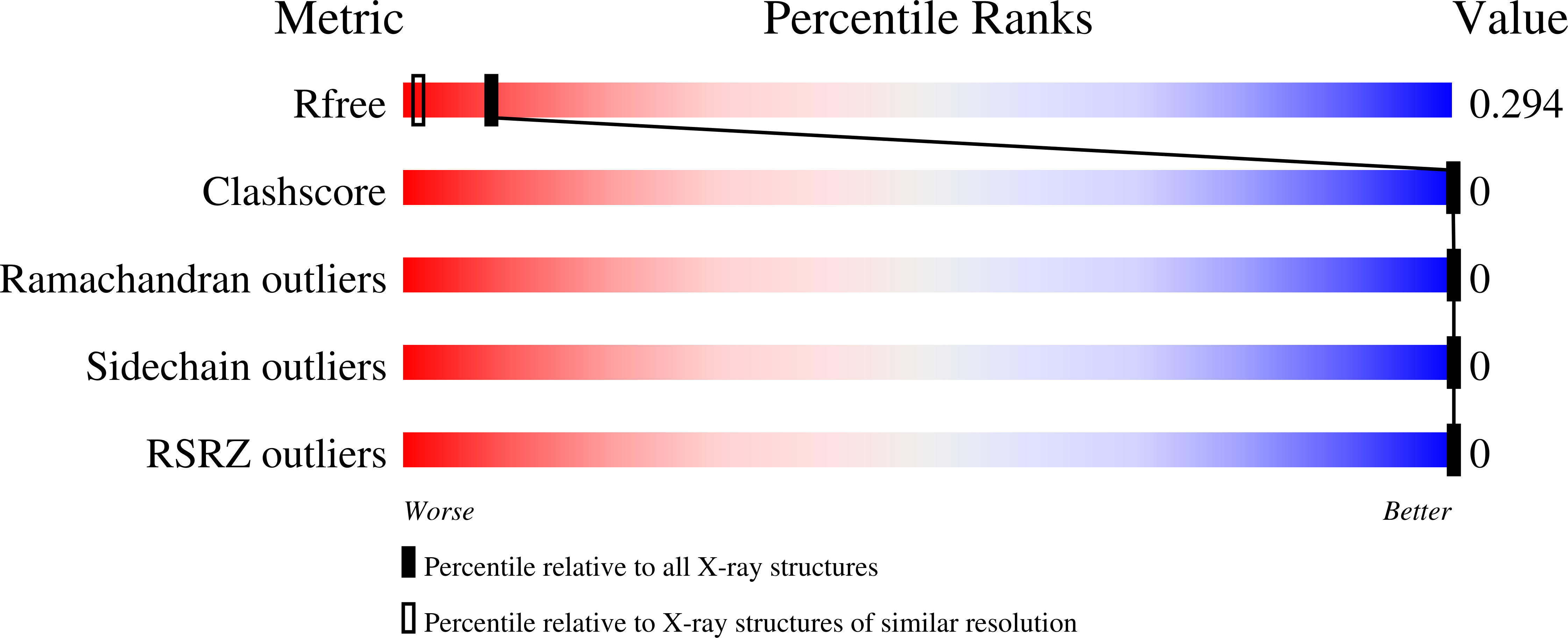 2OKZ validation report