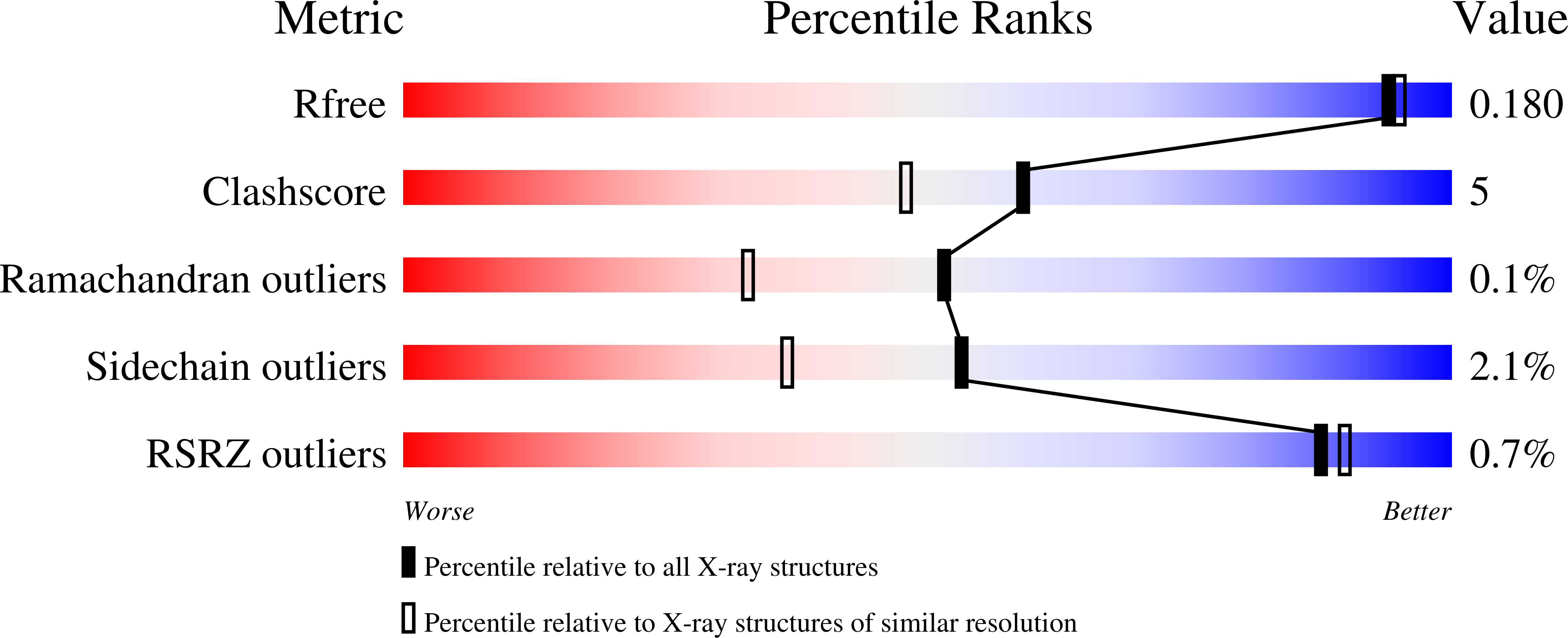 2OOV validation report
