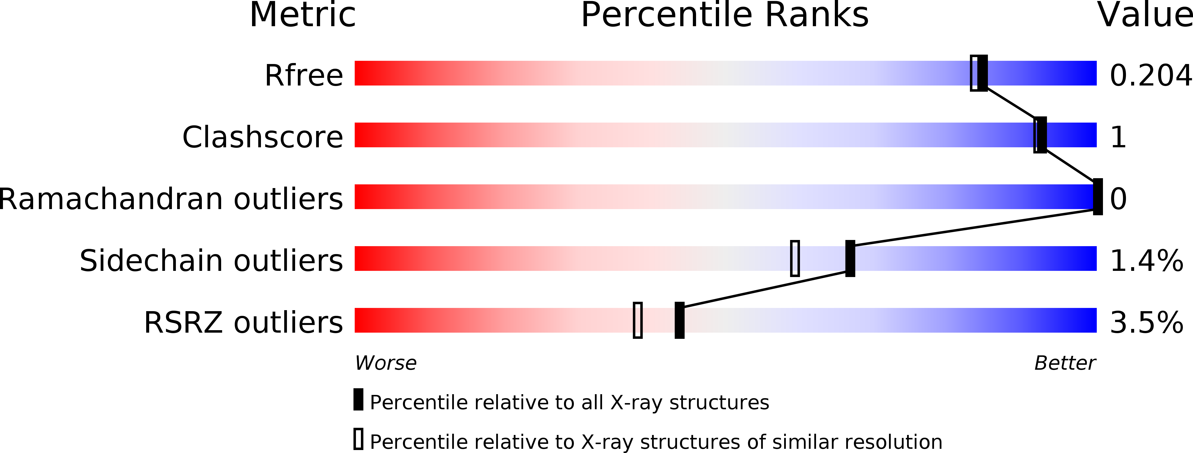 2ORJ validation report