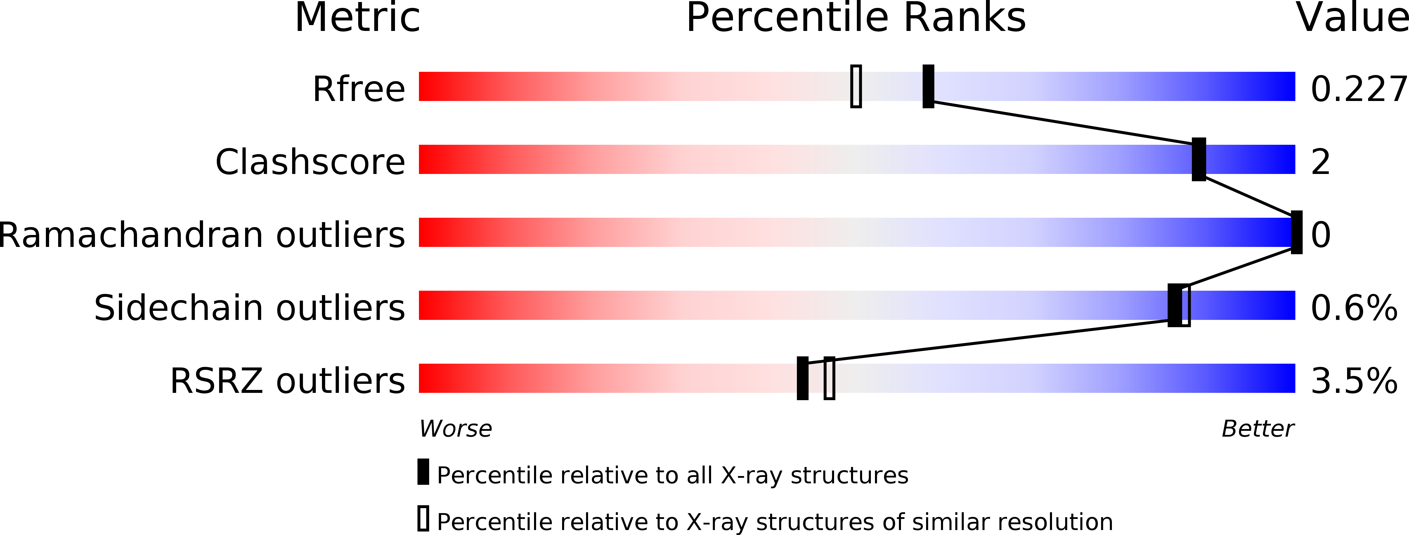 2ORK validation report