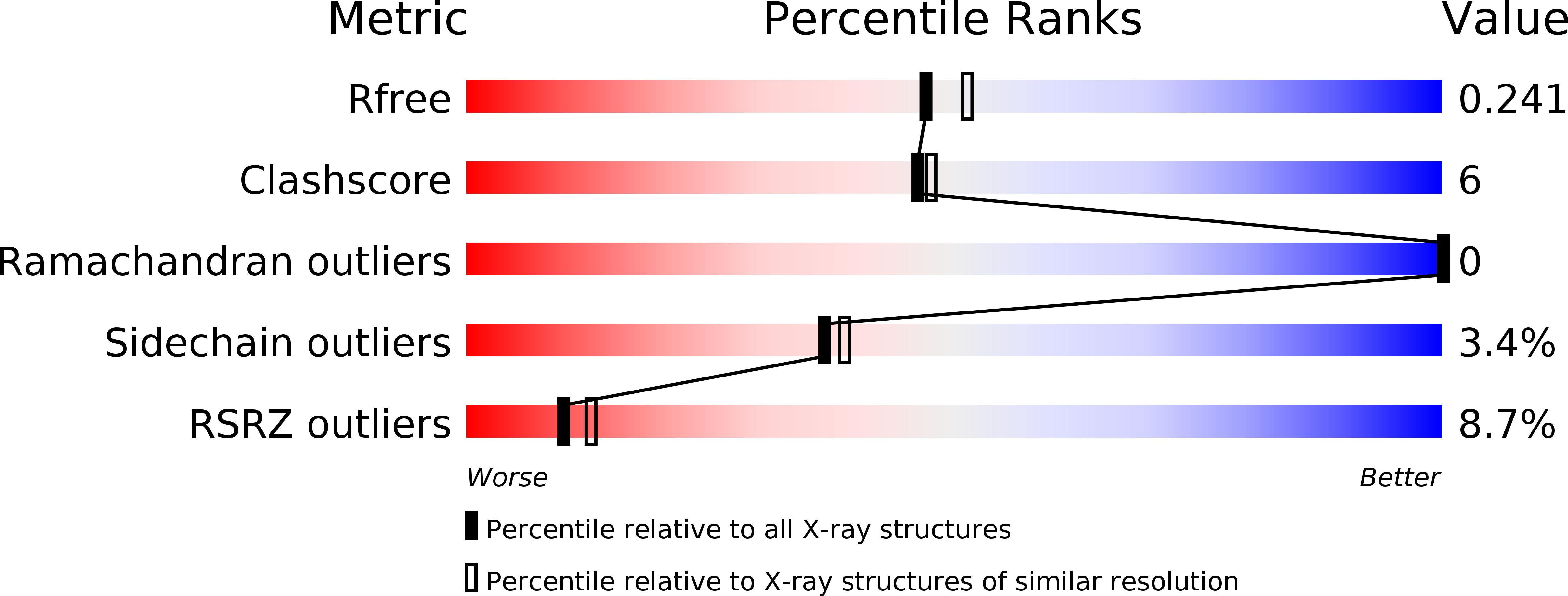 2ORQ validation report