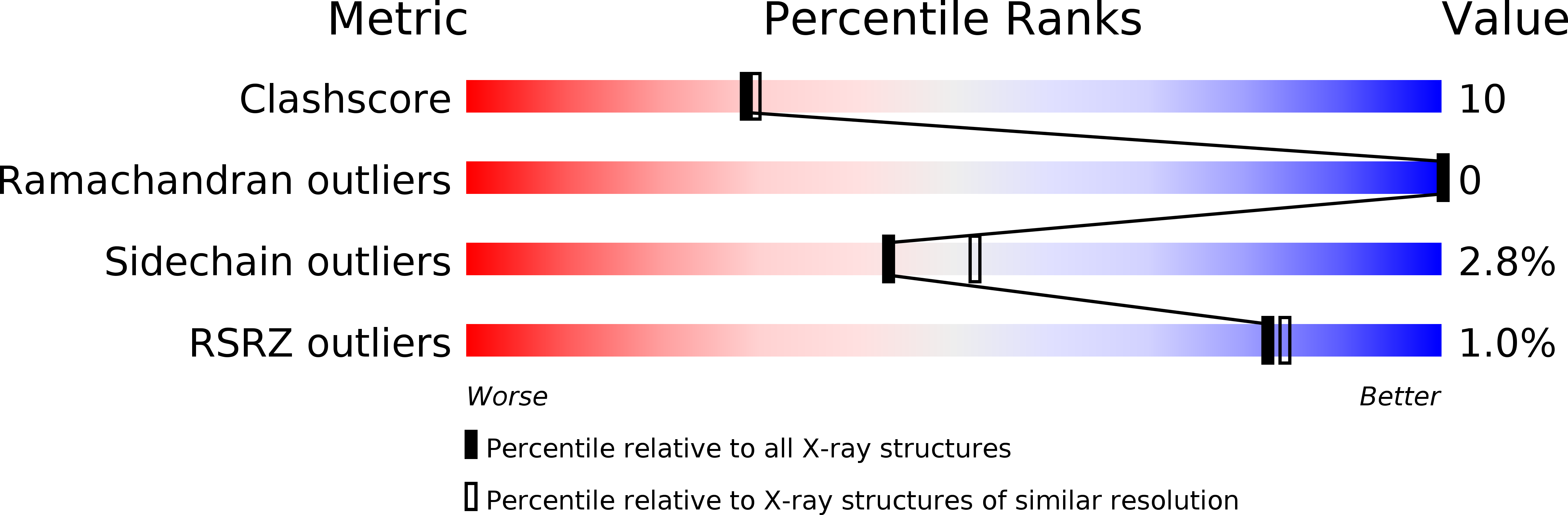 2OS3 validation report