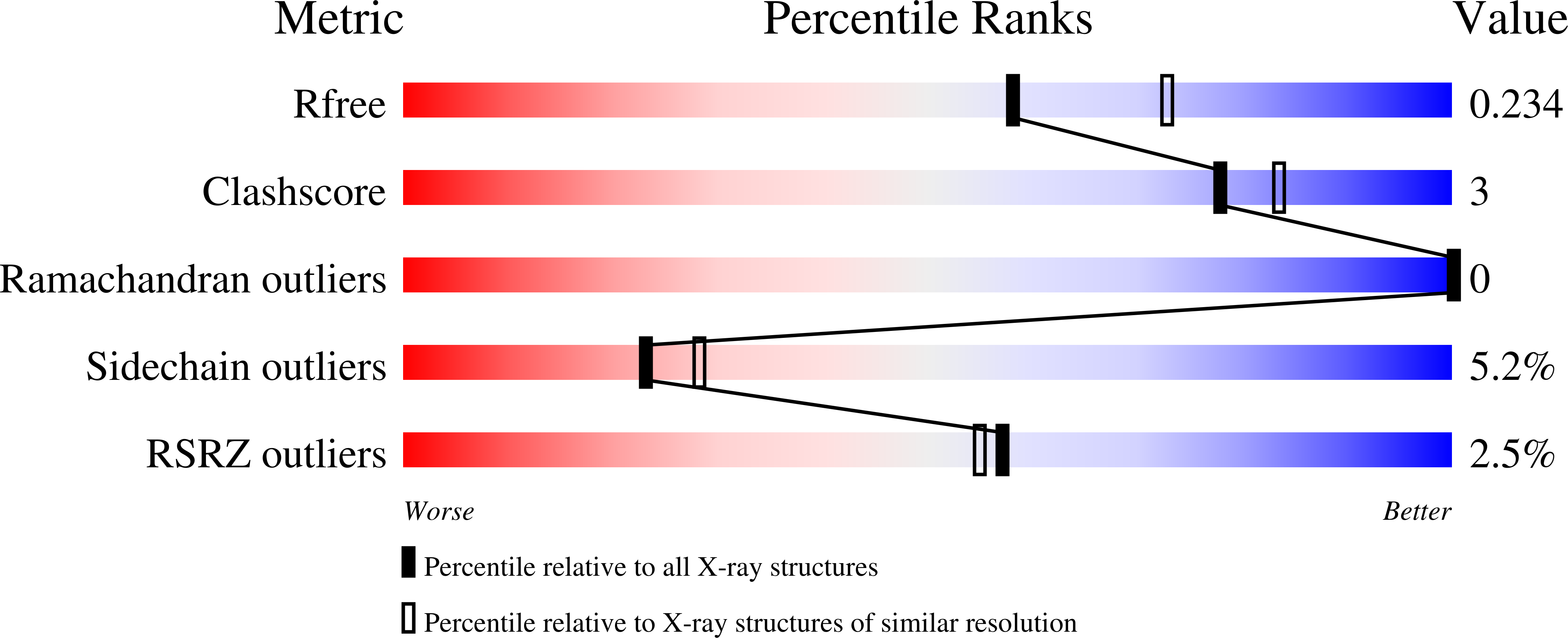 2OSH validation report