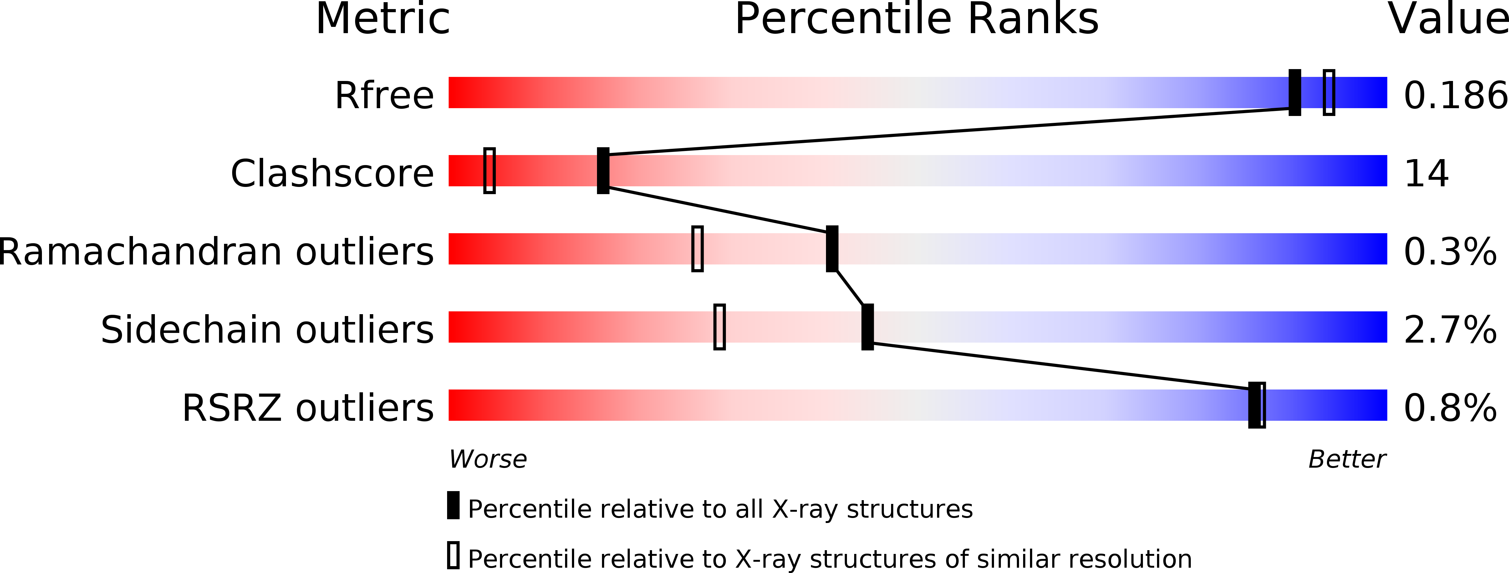 2ov5 validation report