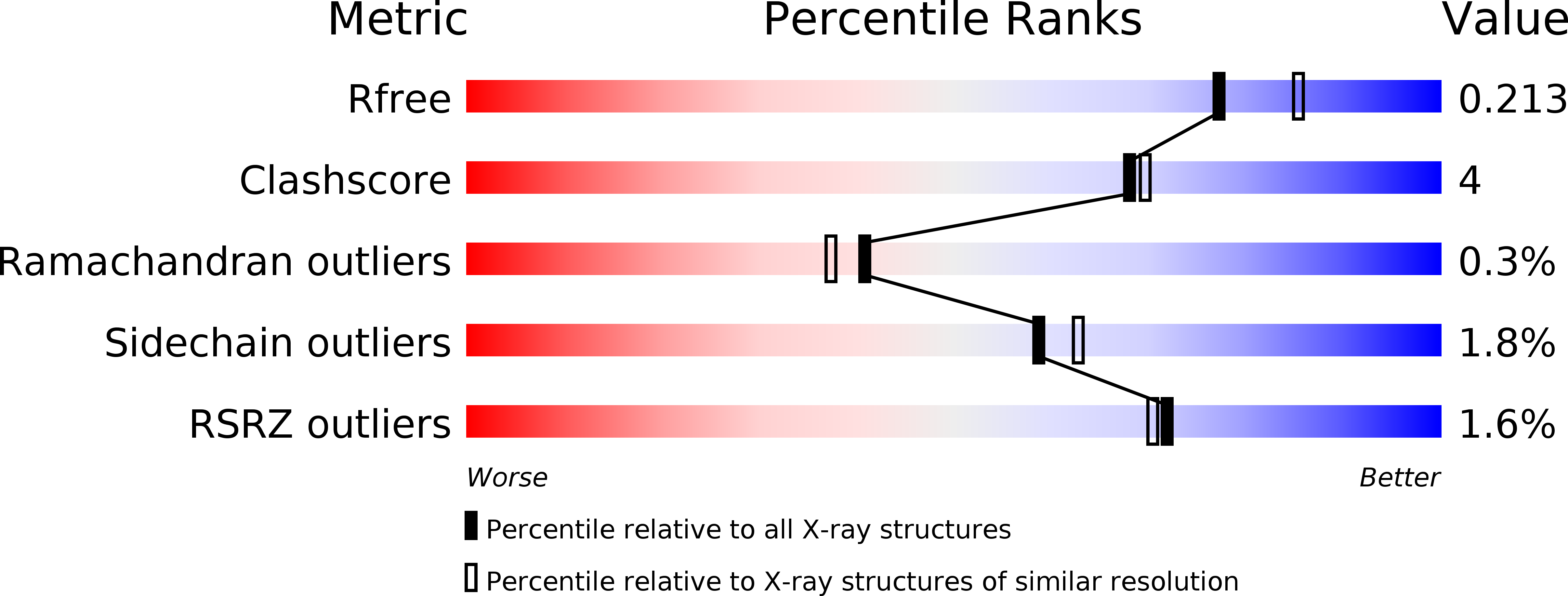 2OVV validation report