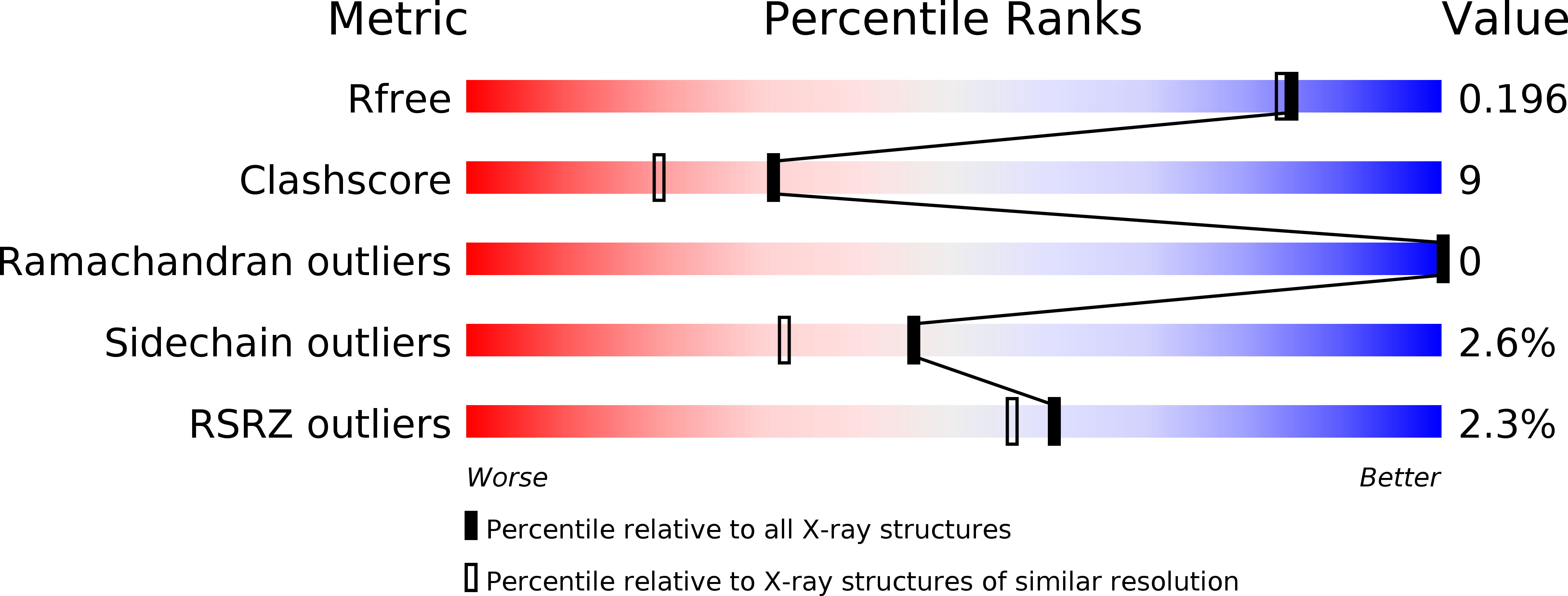 2OVY validation report