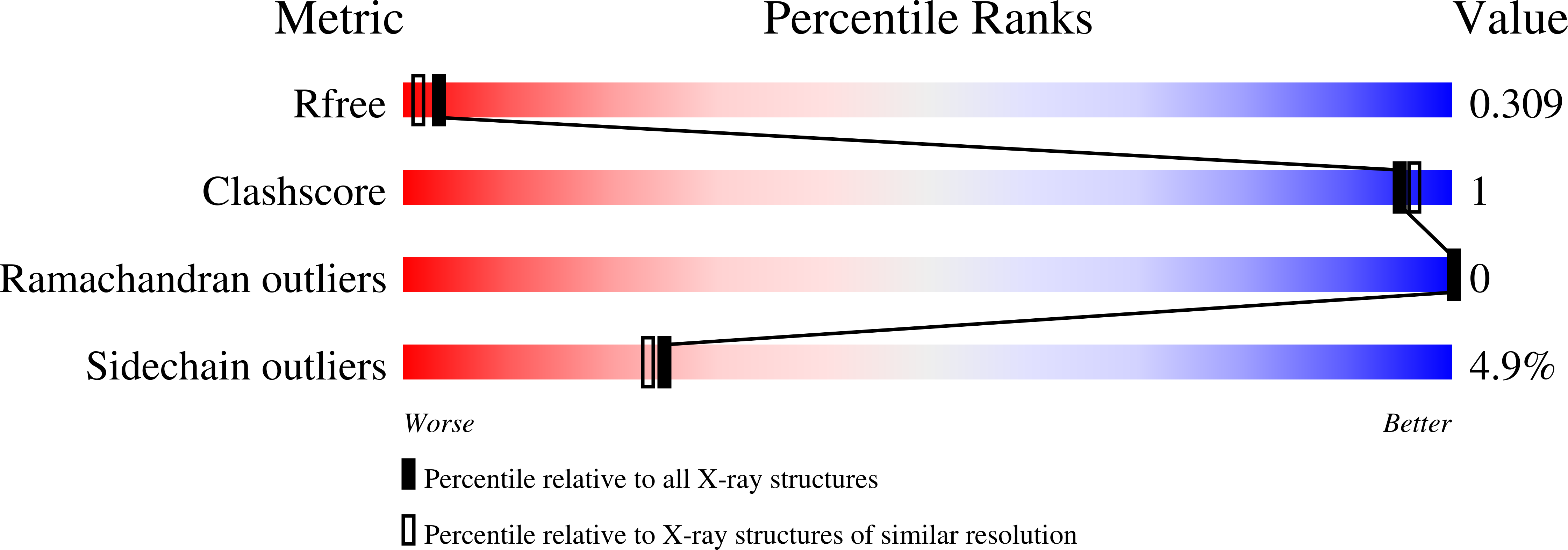 2OWB validation report