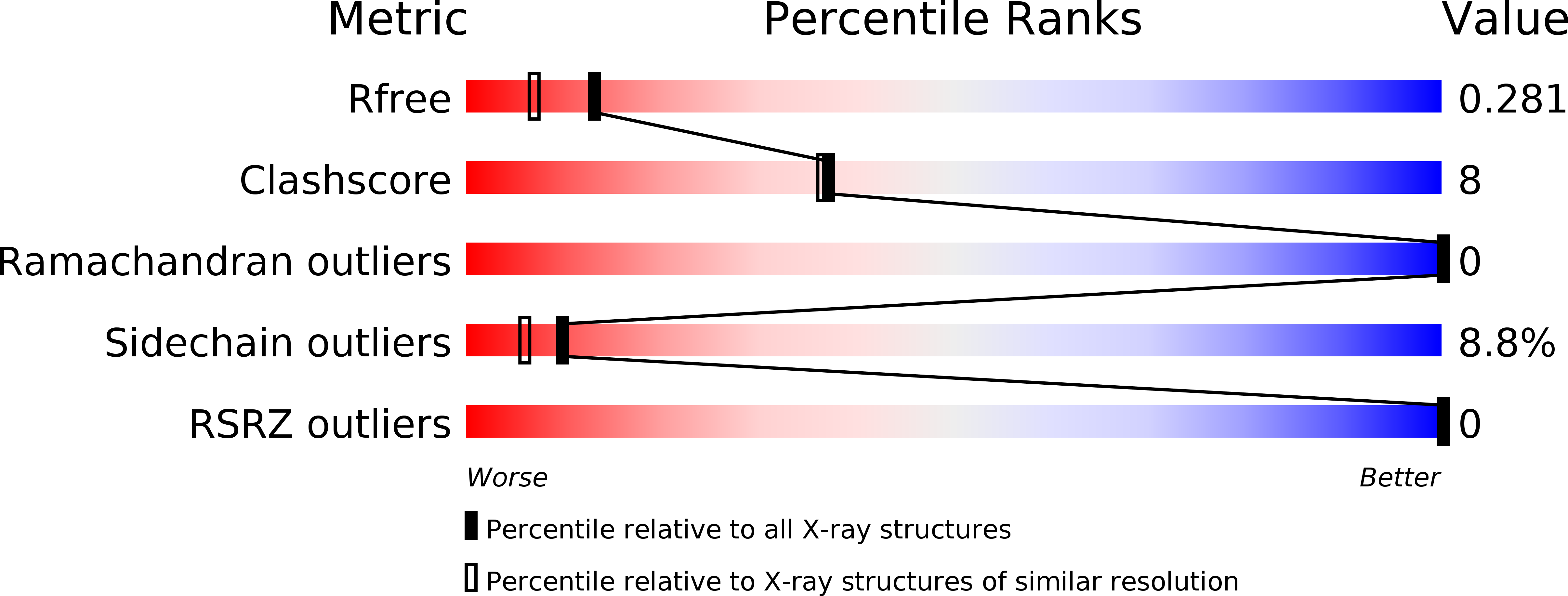 2OXO validation report