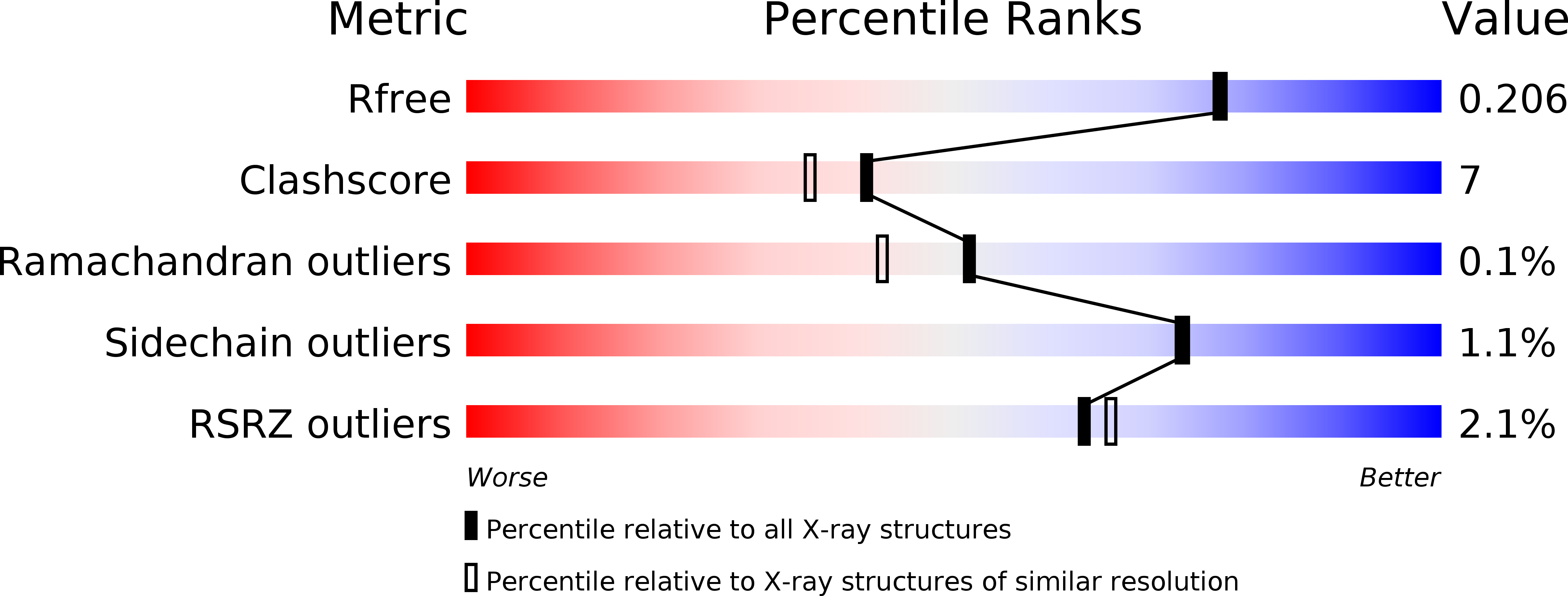 2P0U validation report