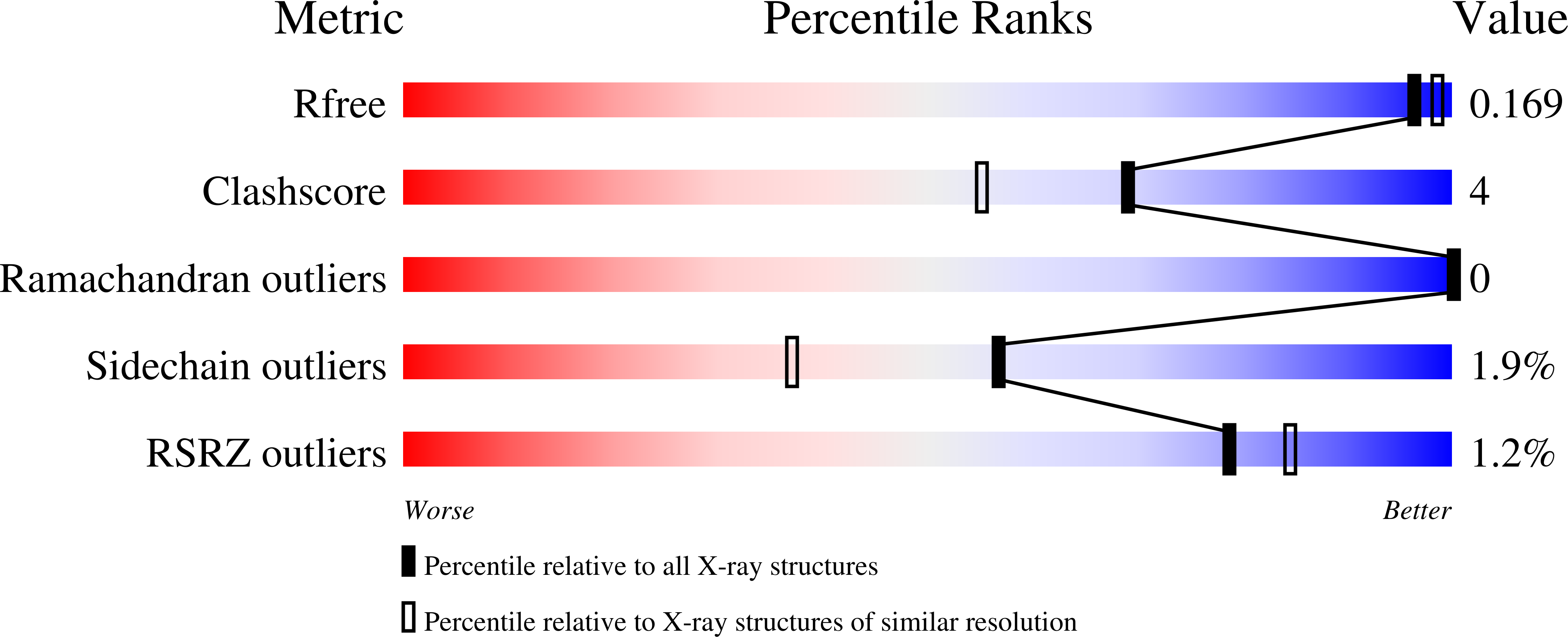2P1F validation report