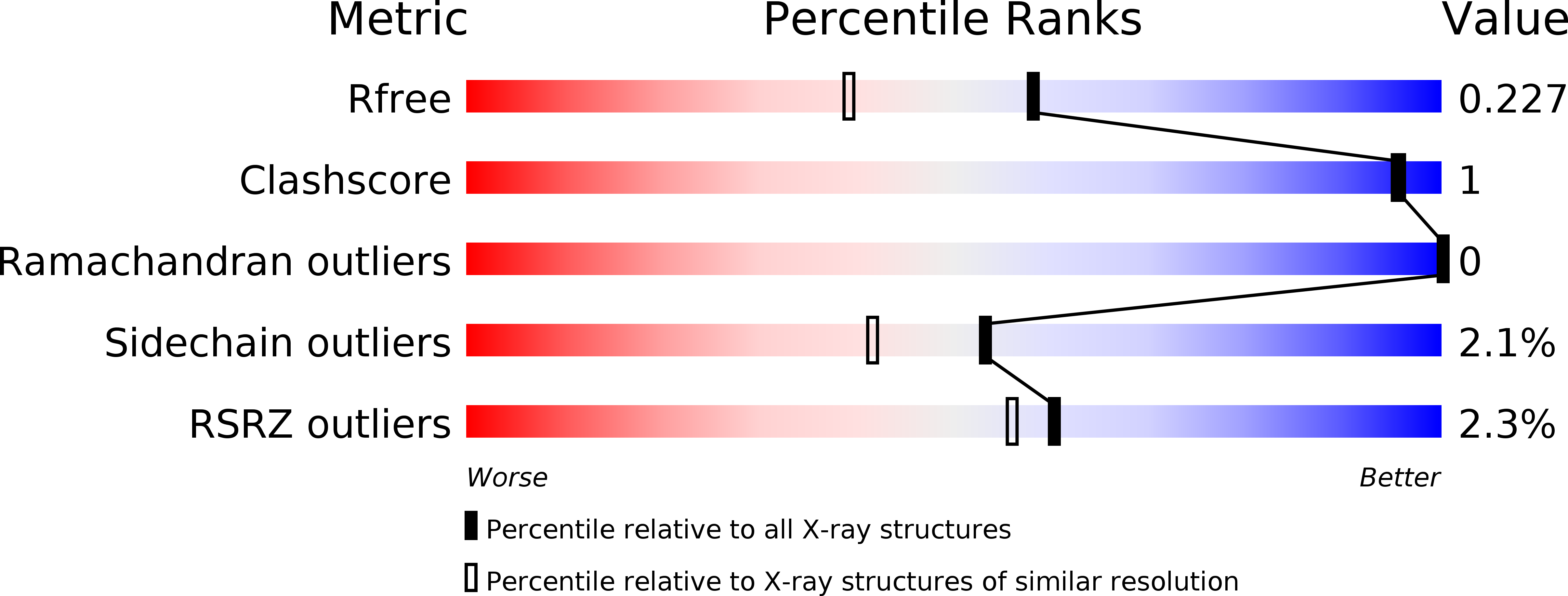 2P1T validation report