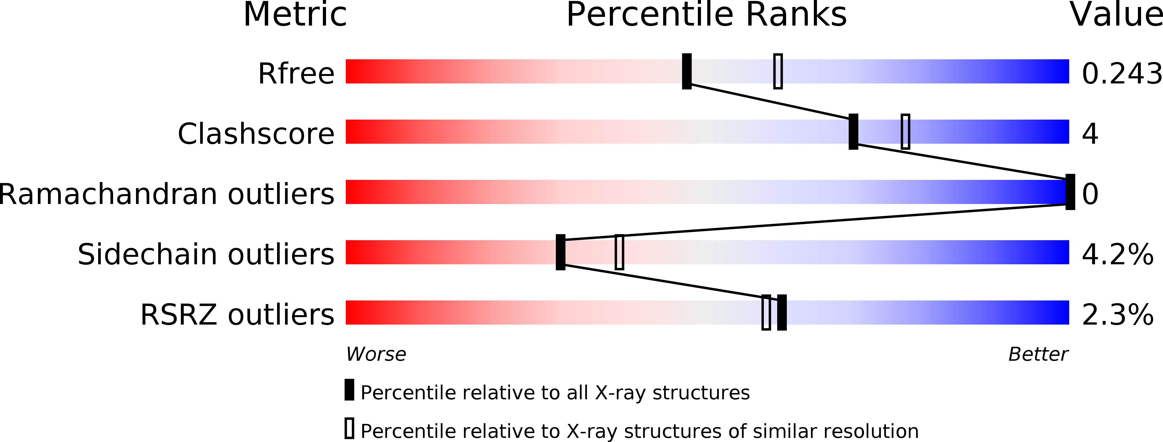 2P1V validation report