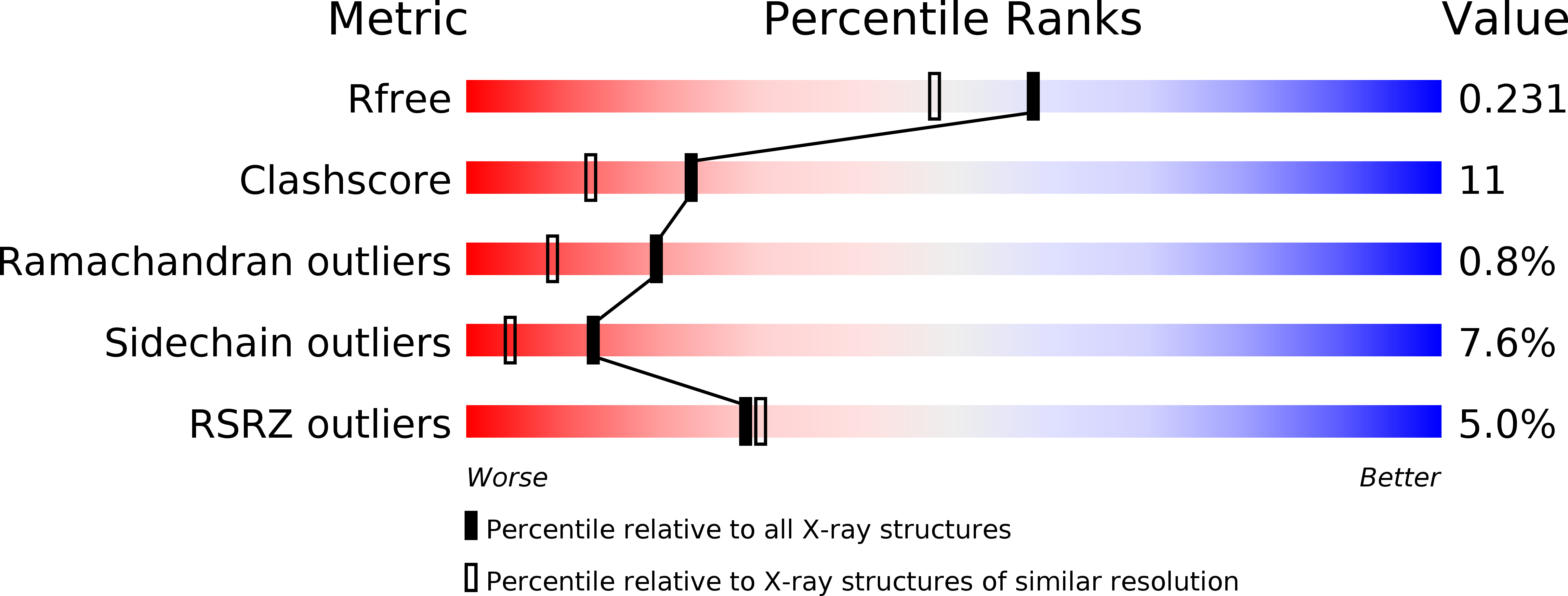 2P6P validation report