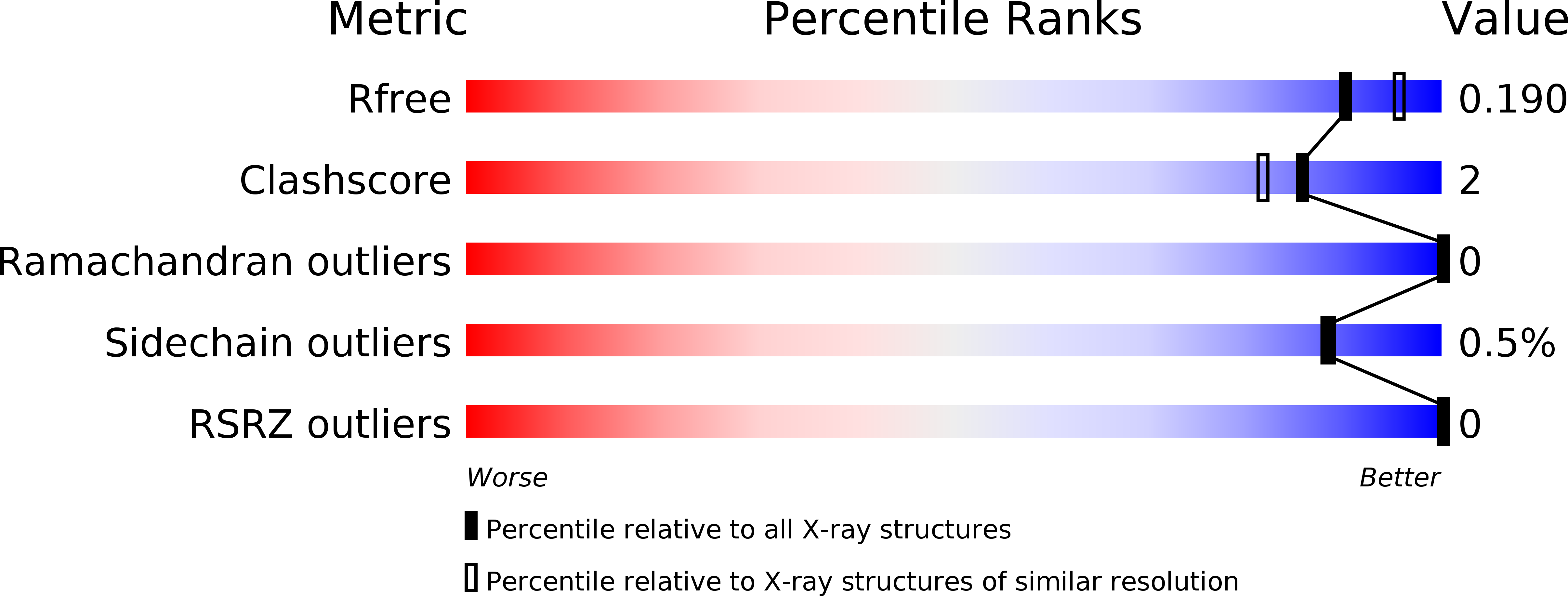 2P6Z validation report