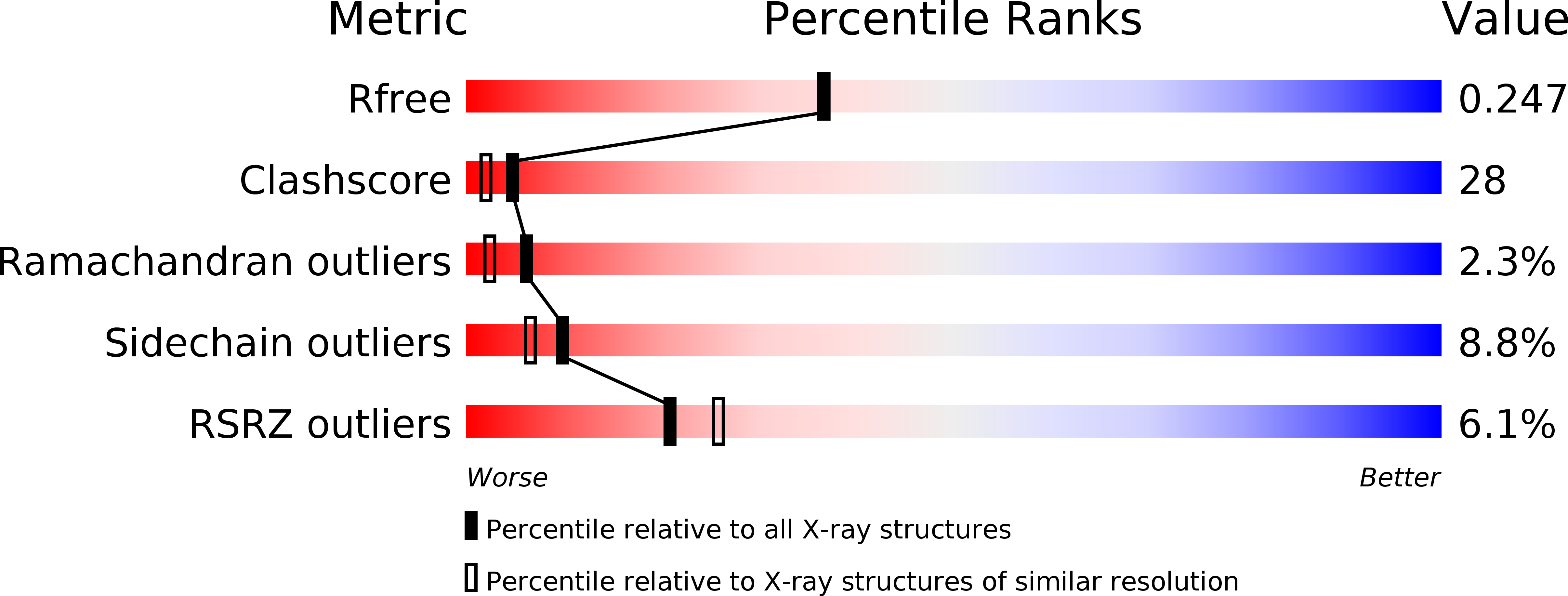 2P70 validation report