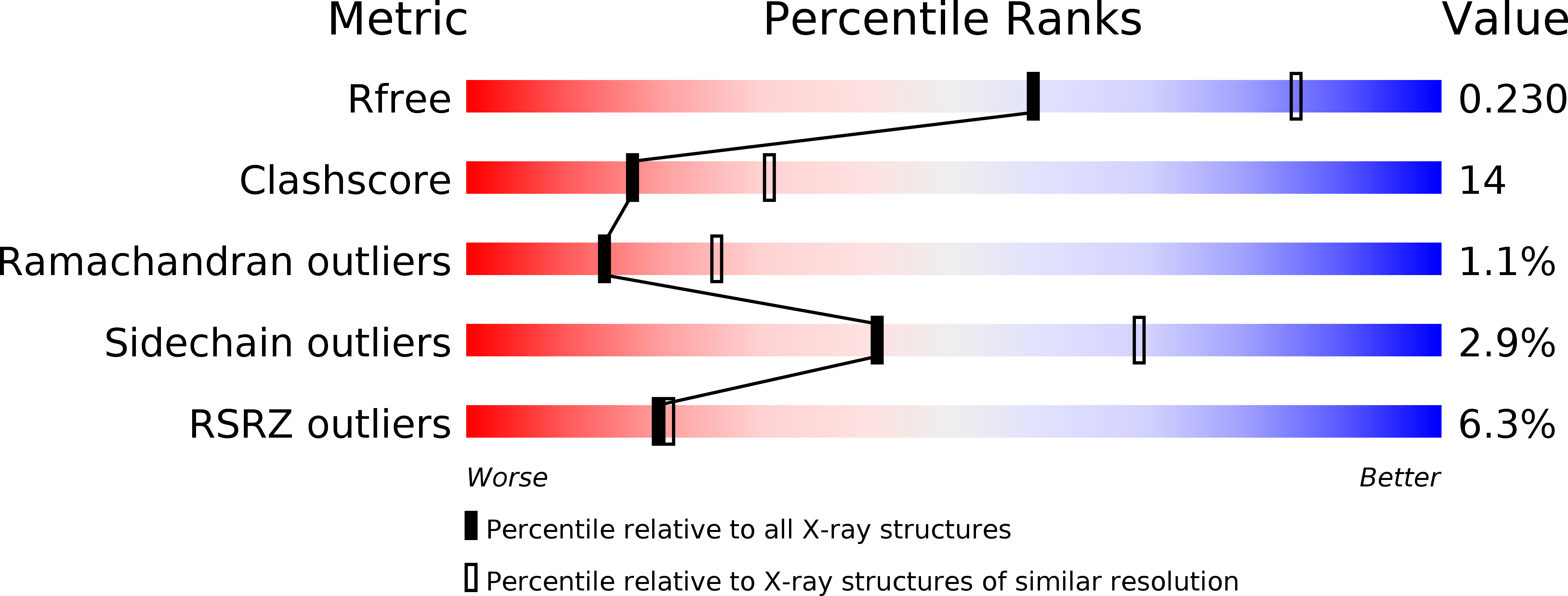 2P83 validation report