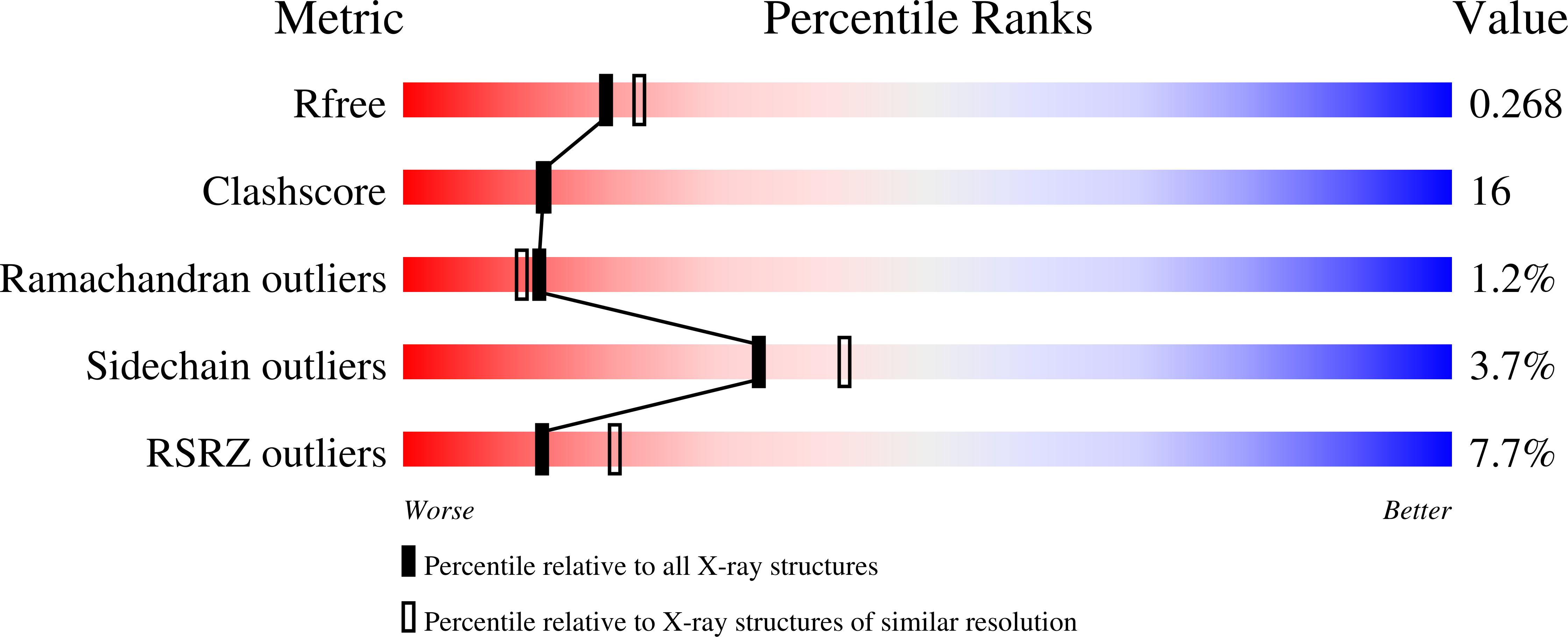 2p85 validation report