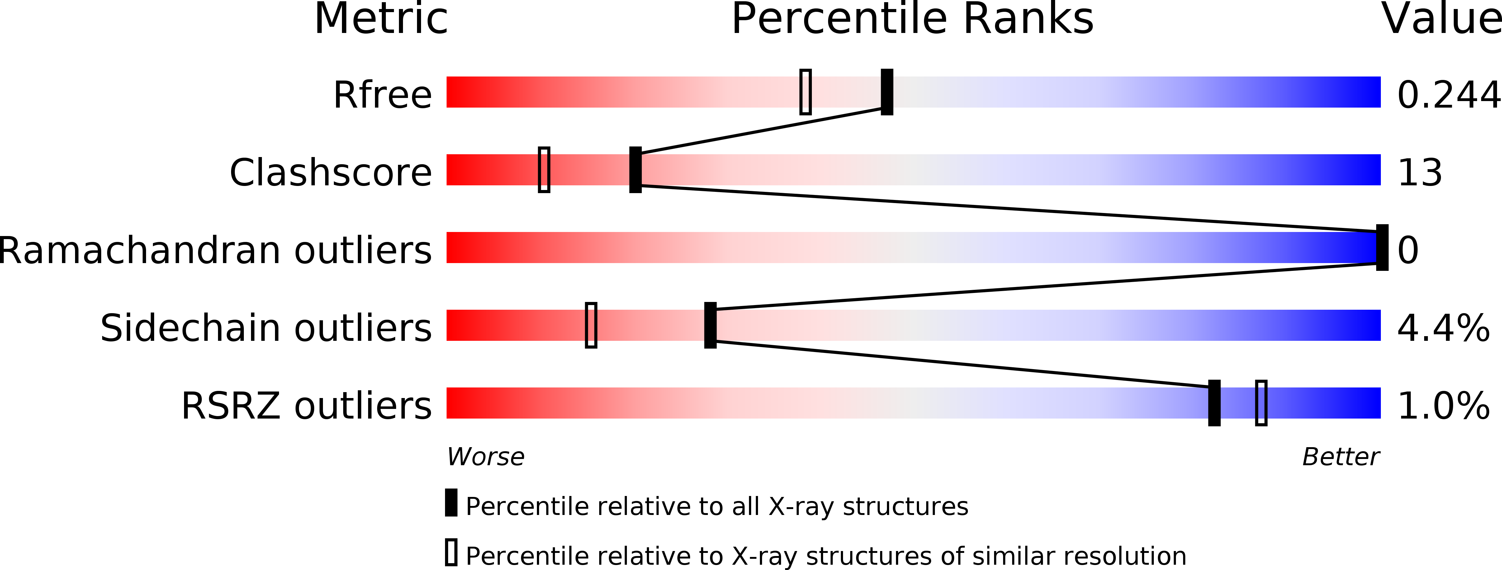 2PBR validation report
