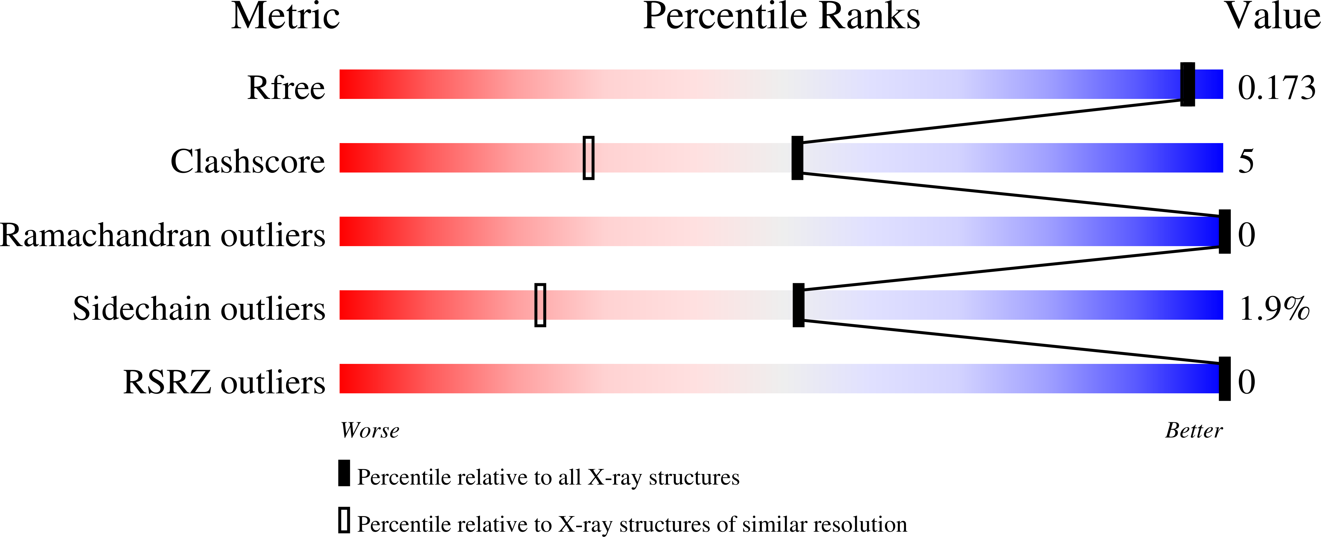 2PC2 validation report