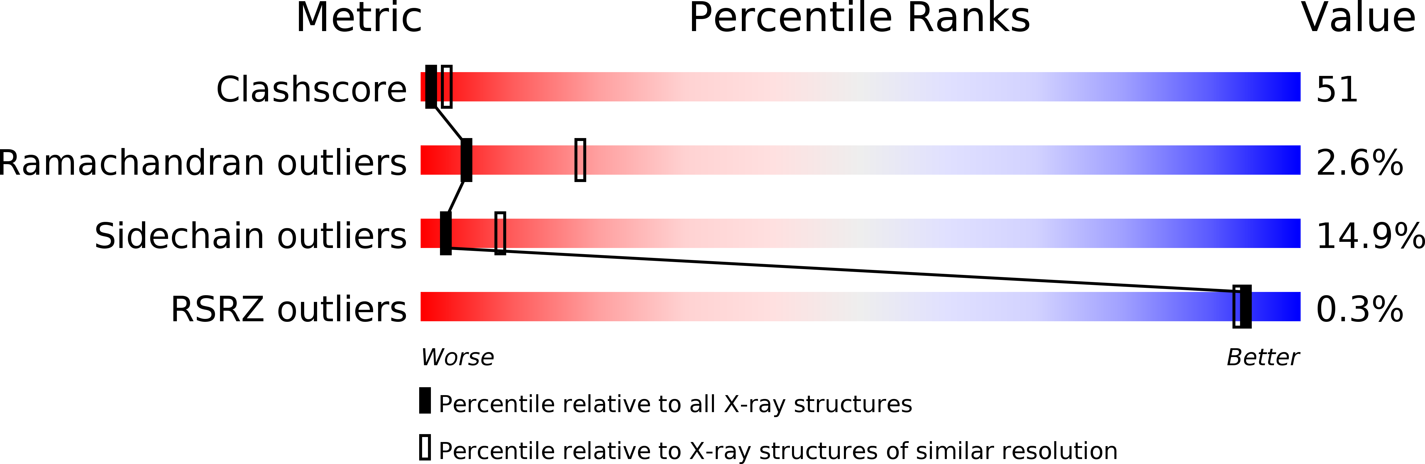 2PCB validation report