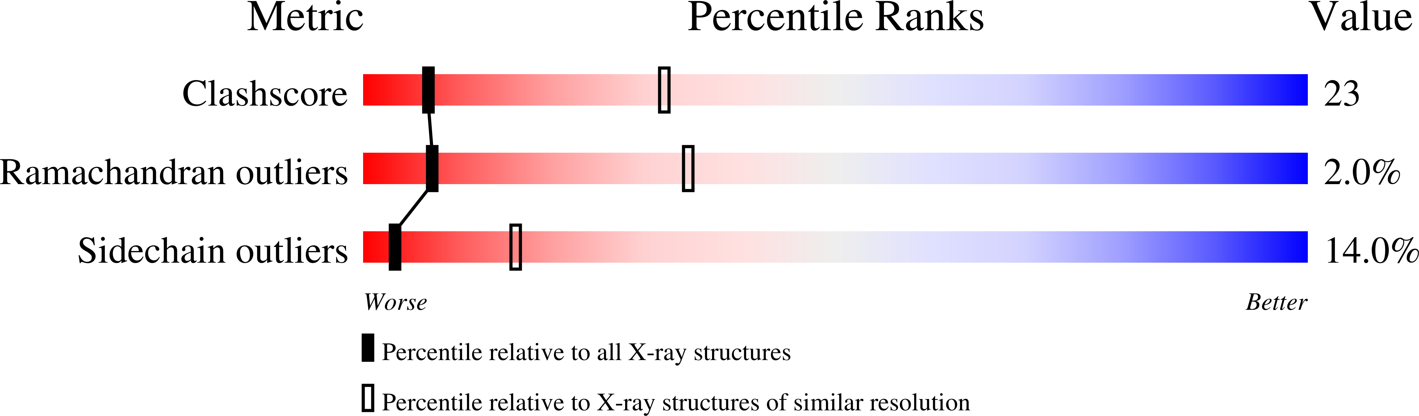 2PDA validation report