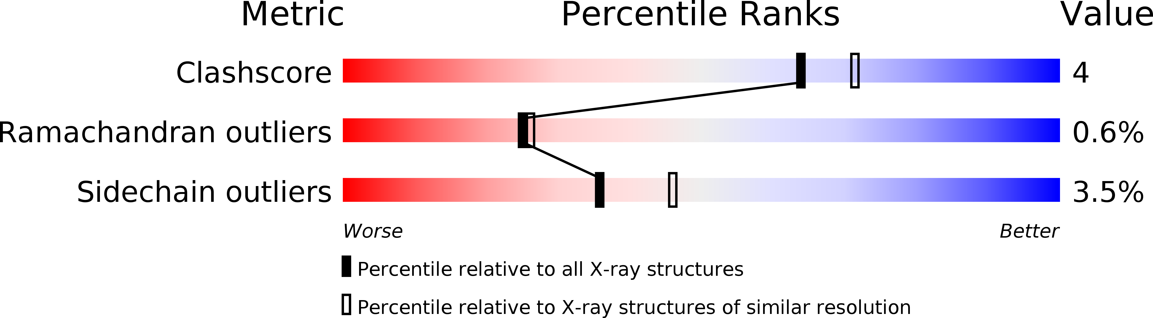 2PEC validation report