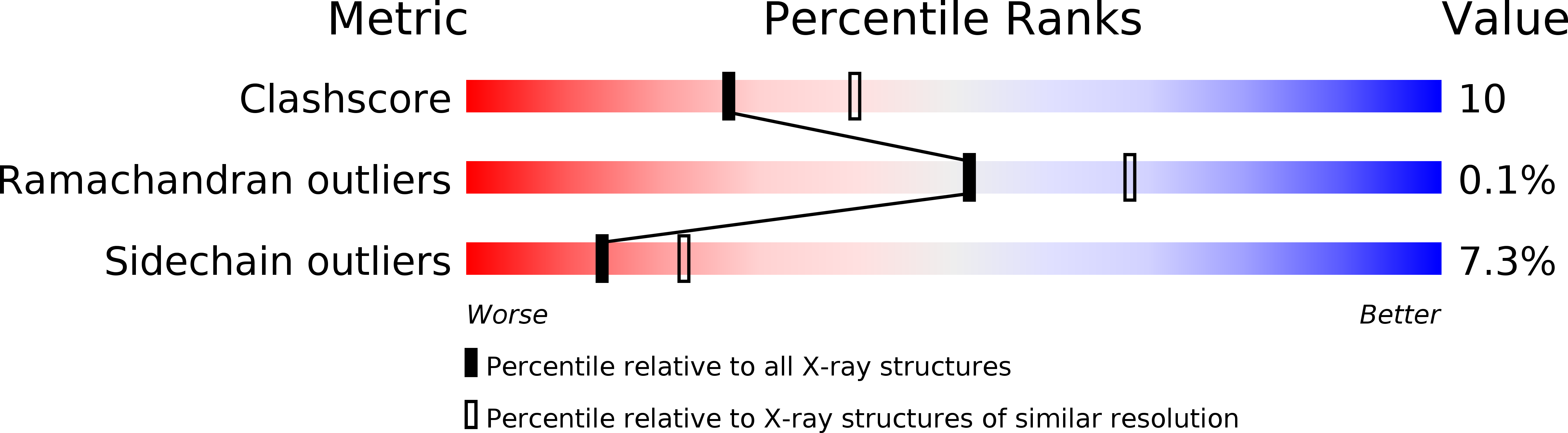 2PFK validation report