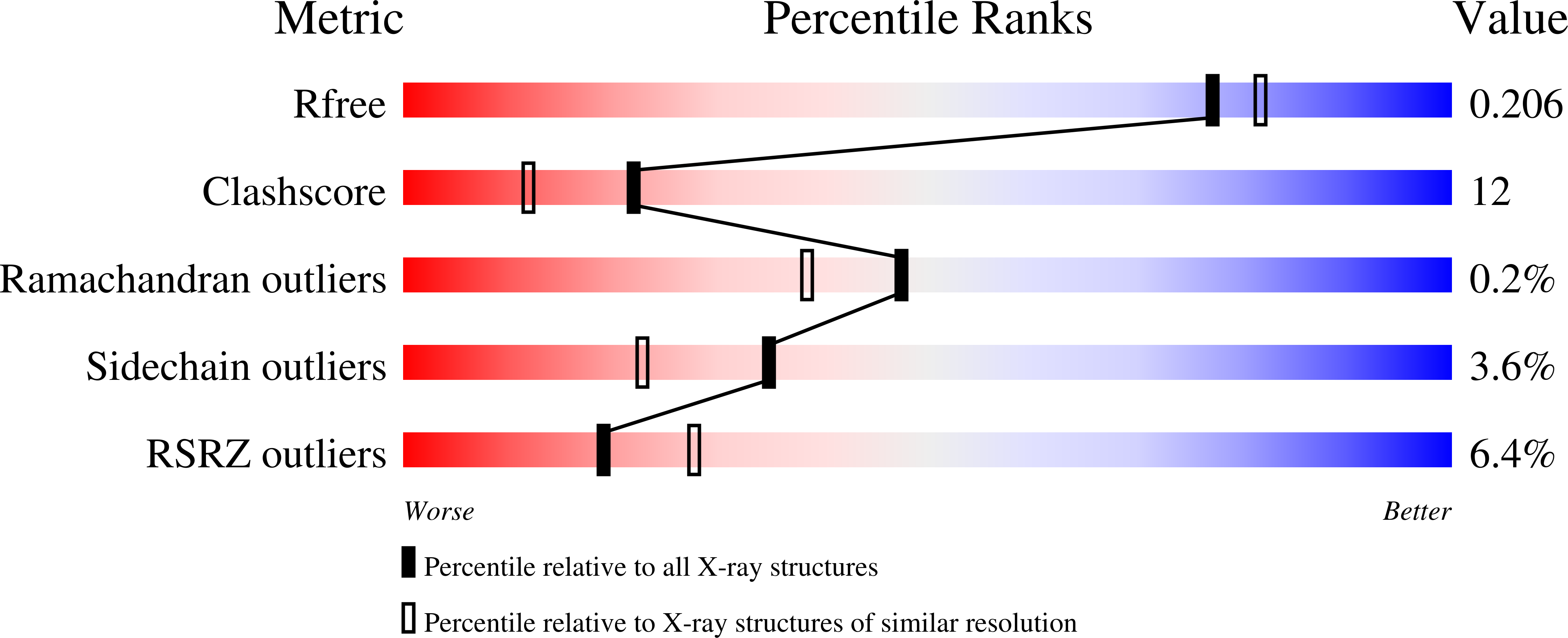 2PG5 validation report
