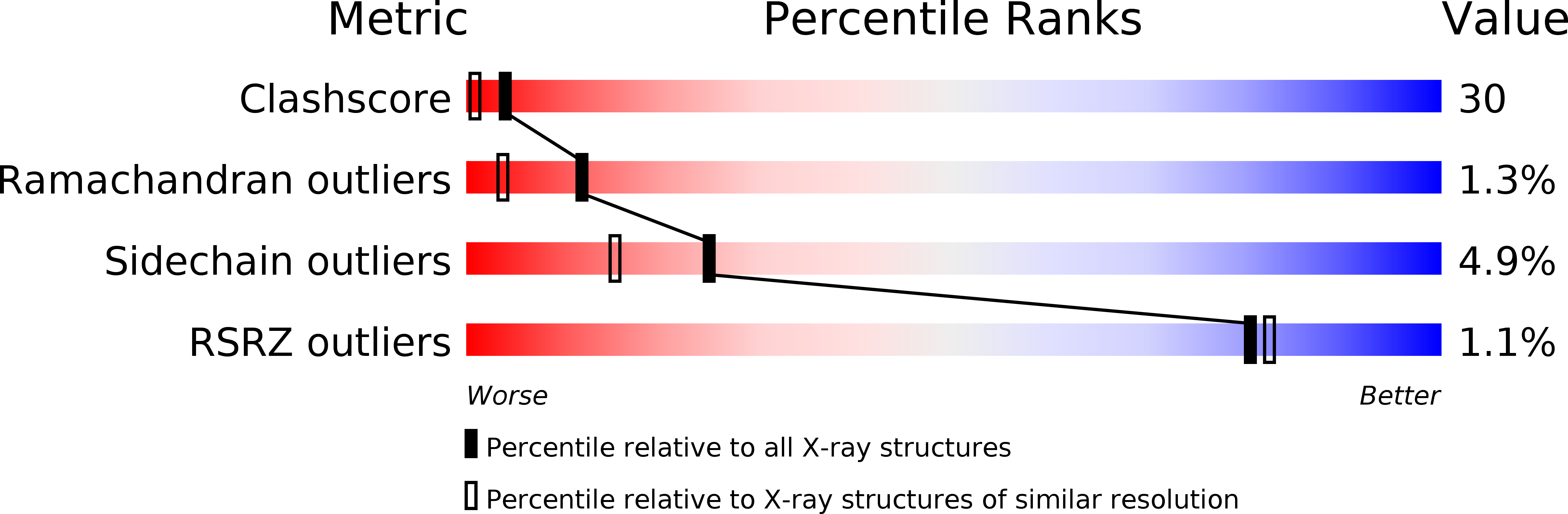 2PHA validation report