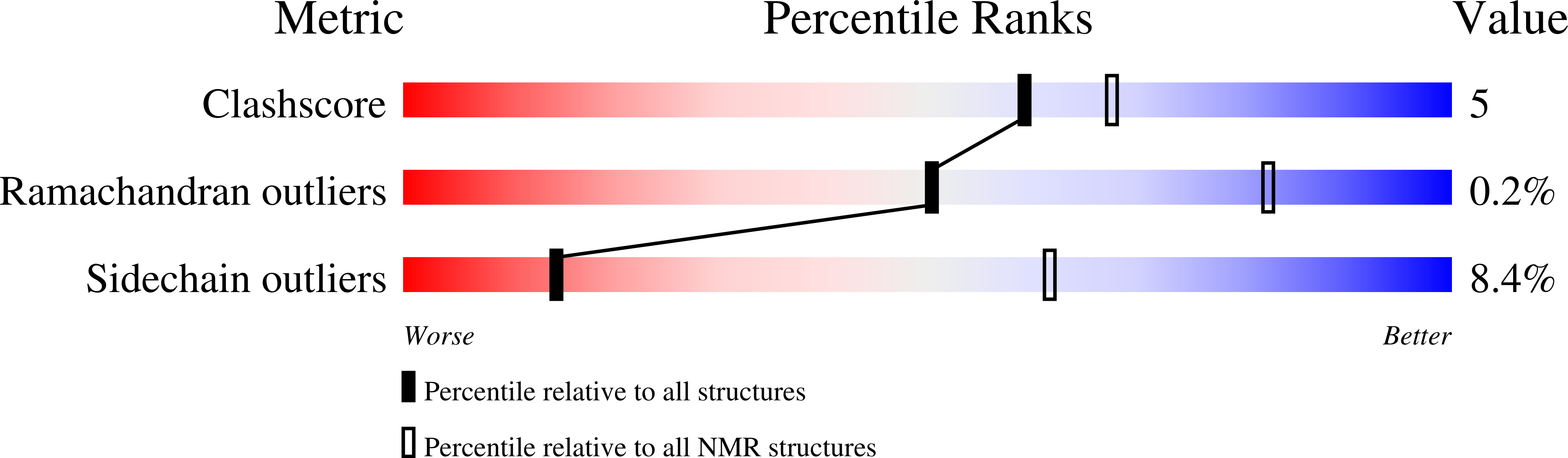 2PHE validation report