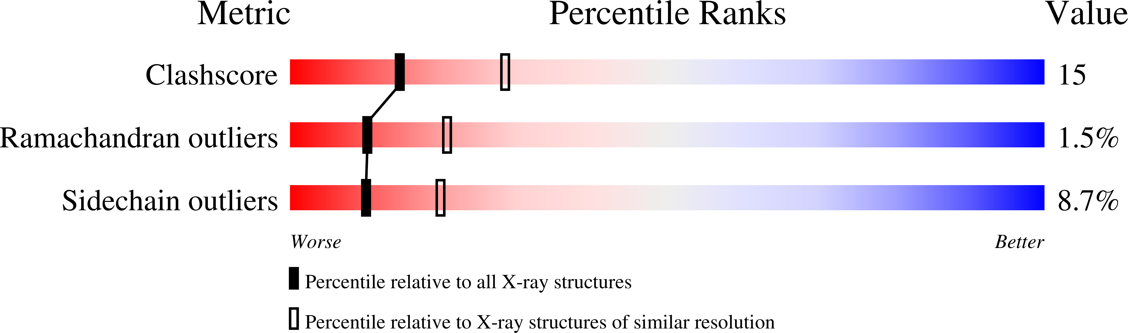 2PHM validation report