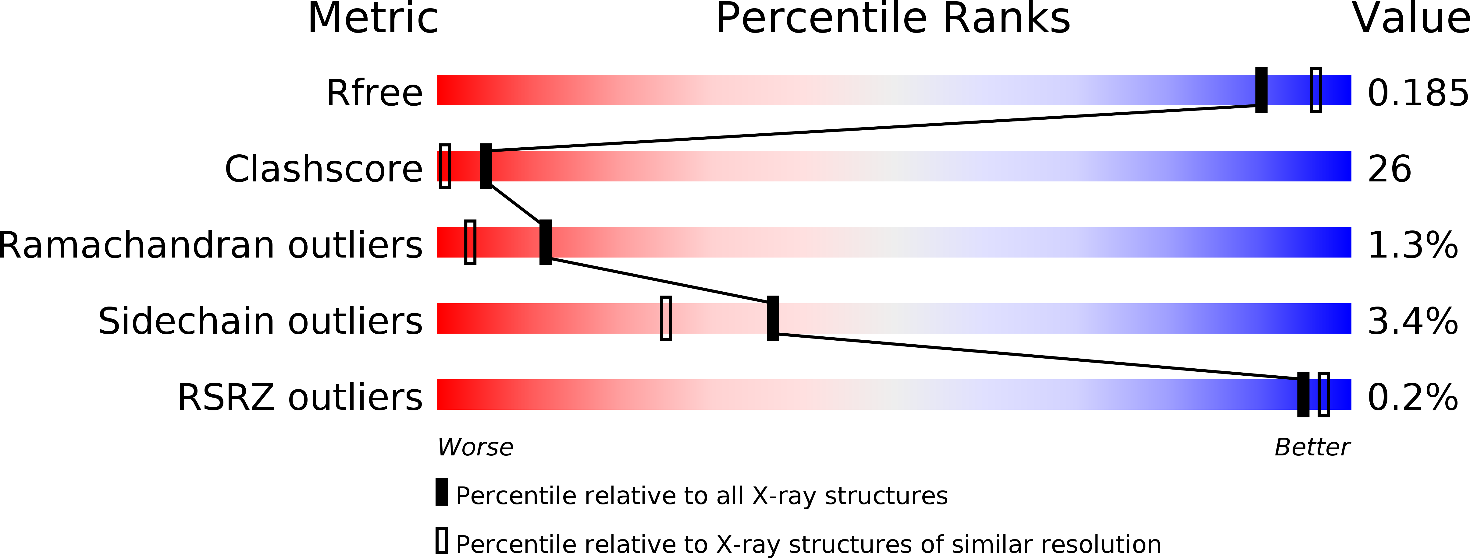 2PHO validation report