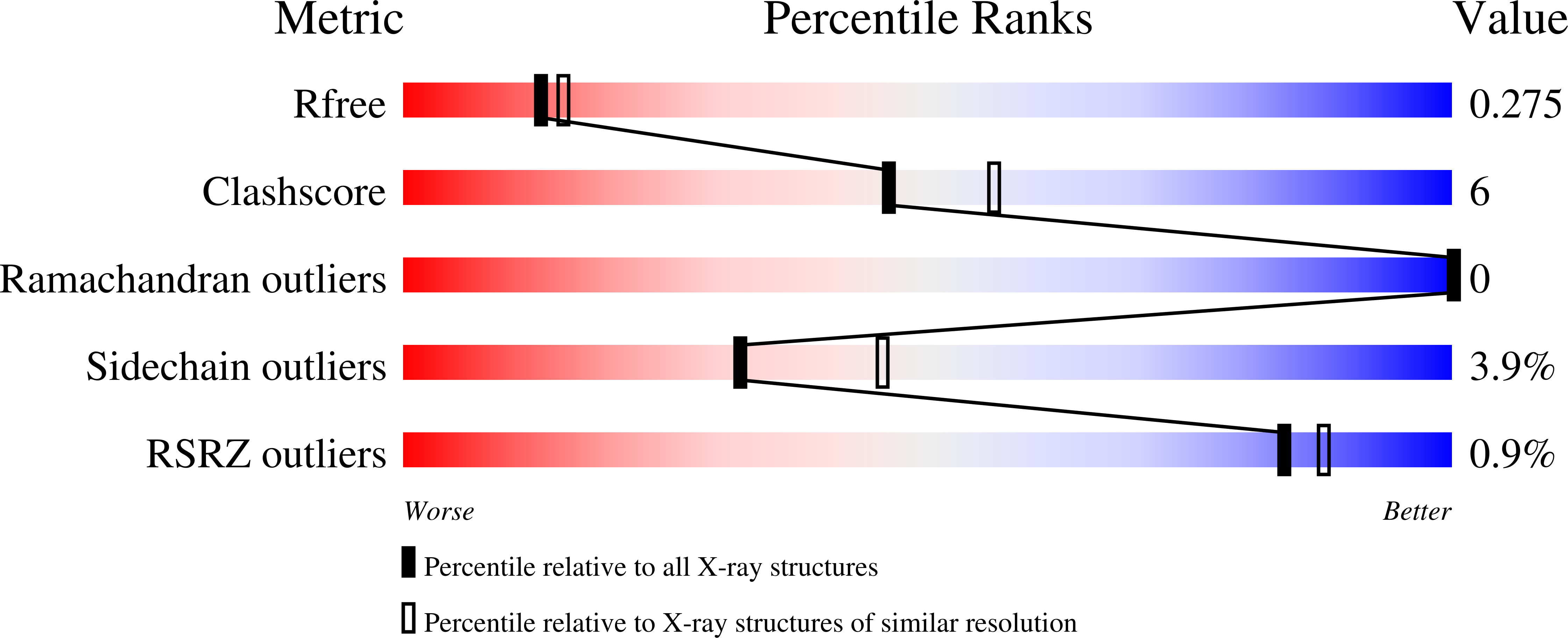2PJL validation report