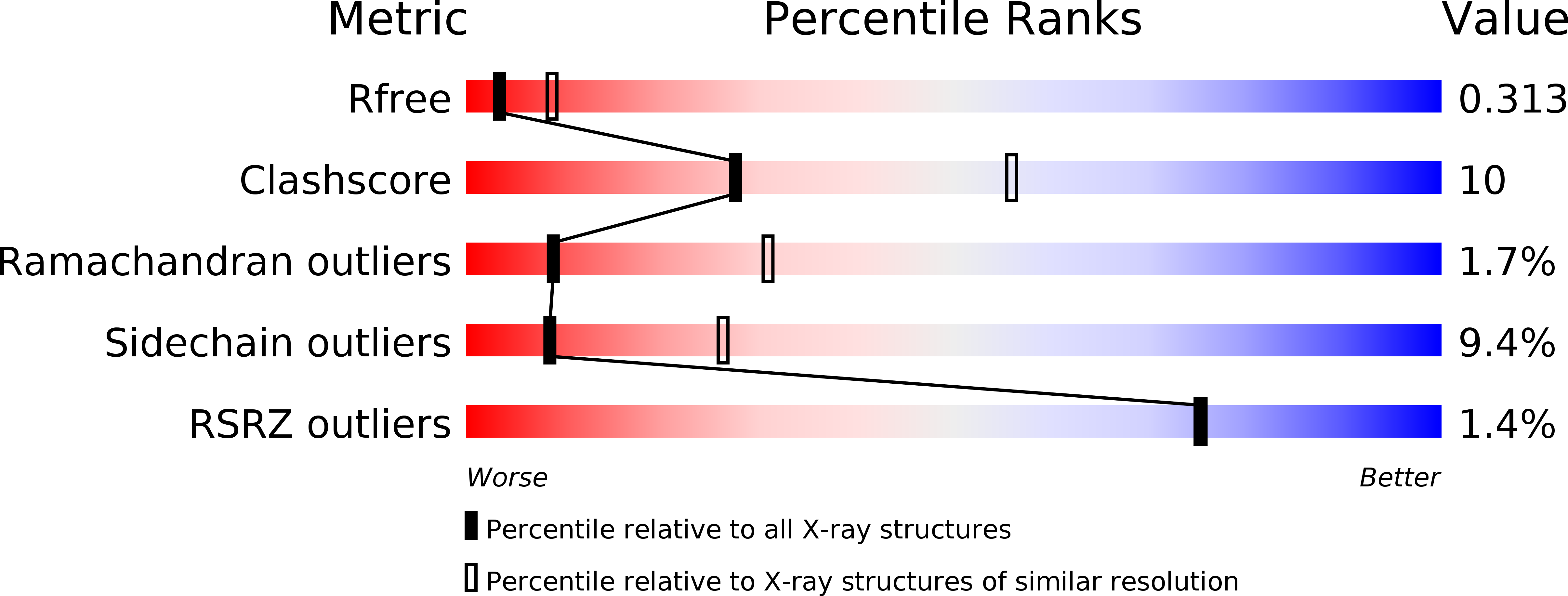 2PK9 validation report