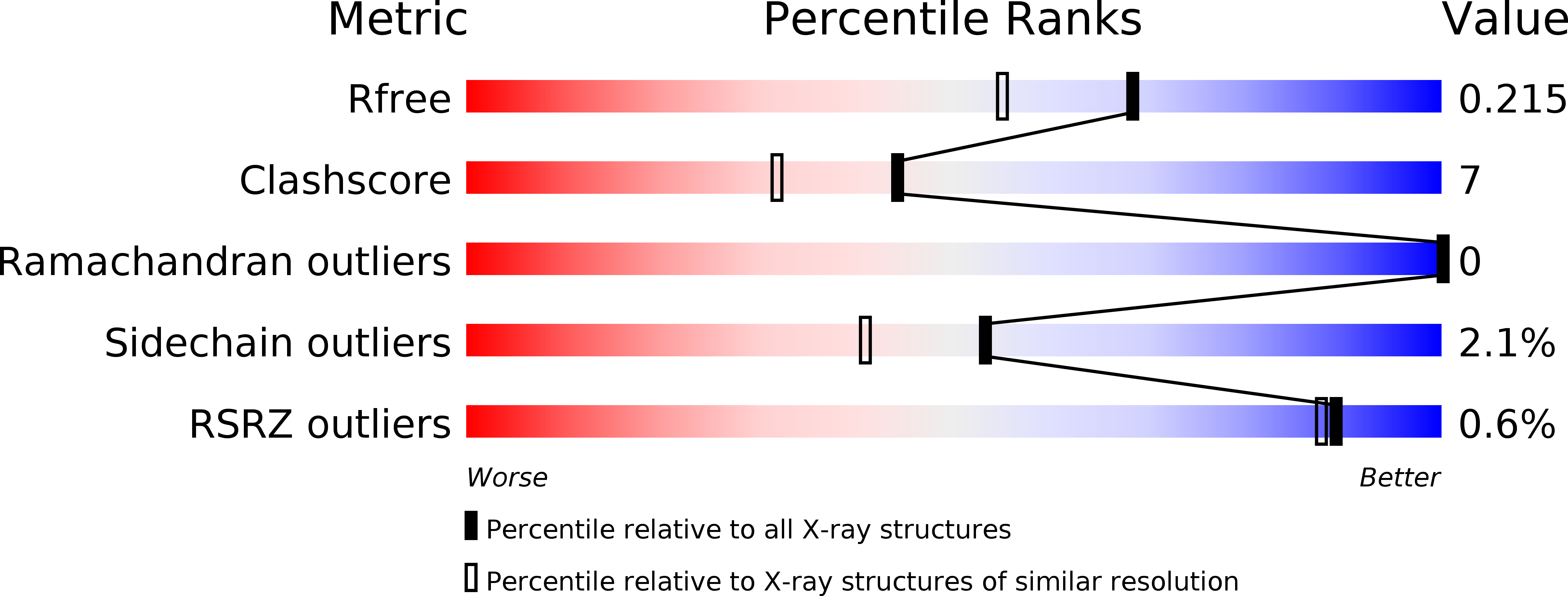 2PLU validation report