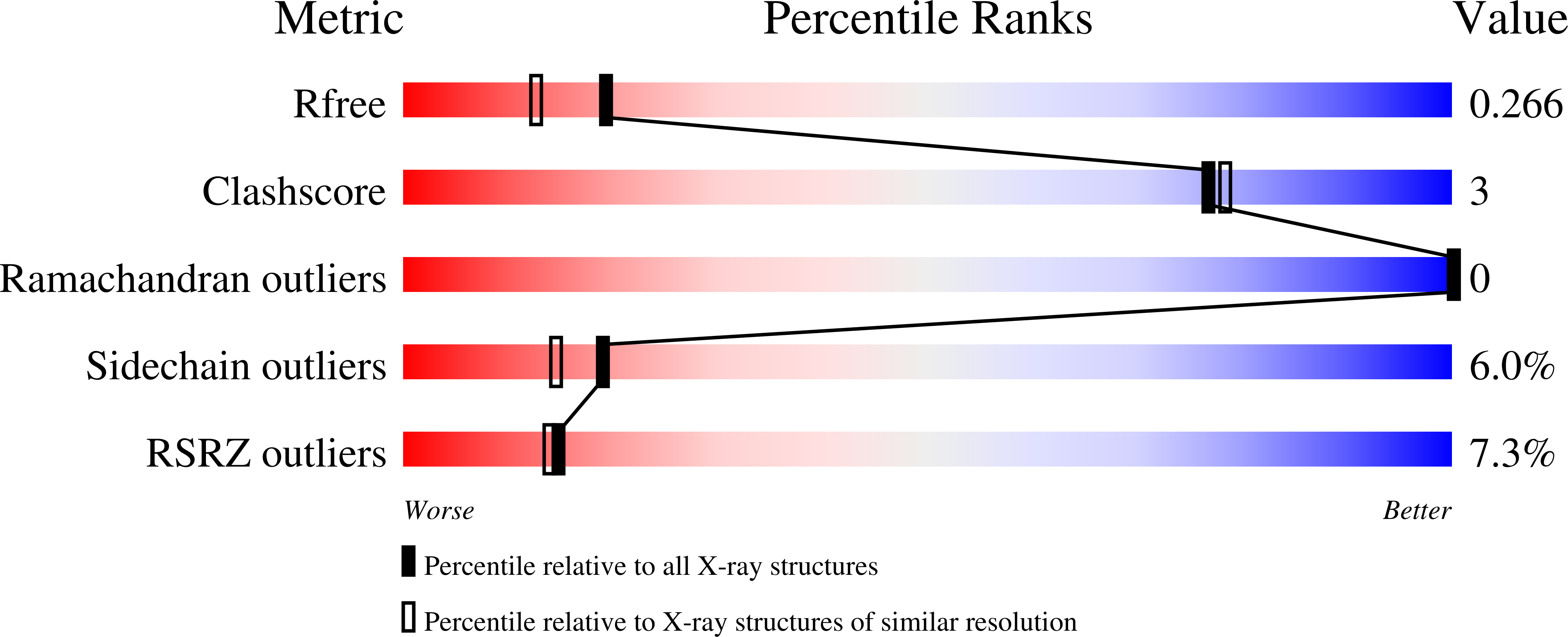 2PMB validation report