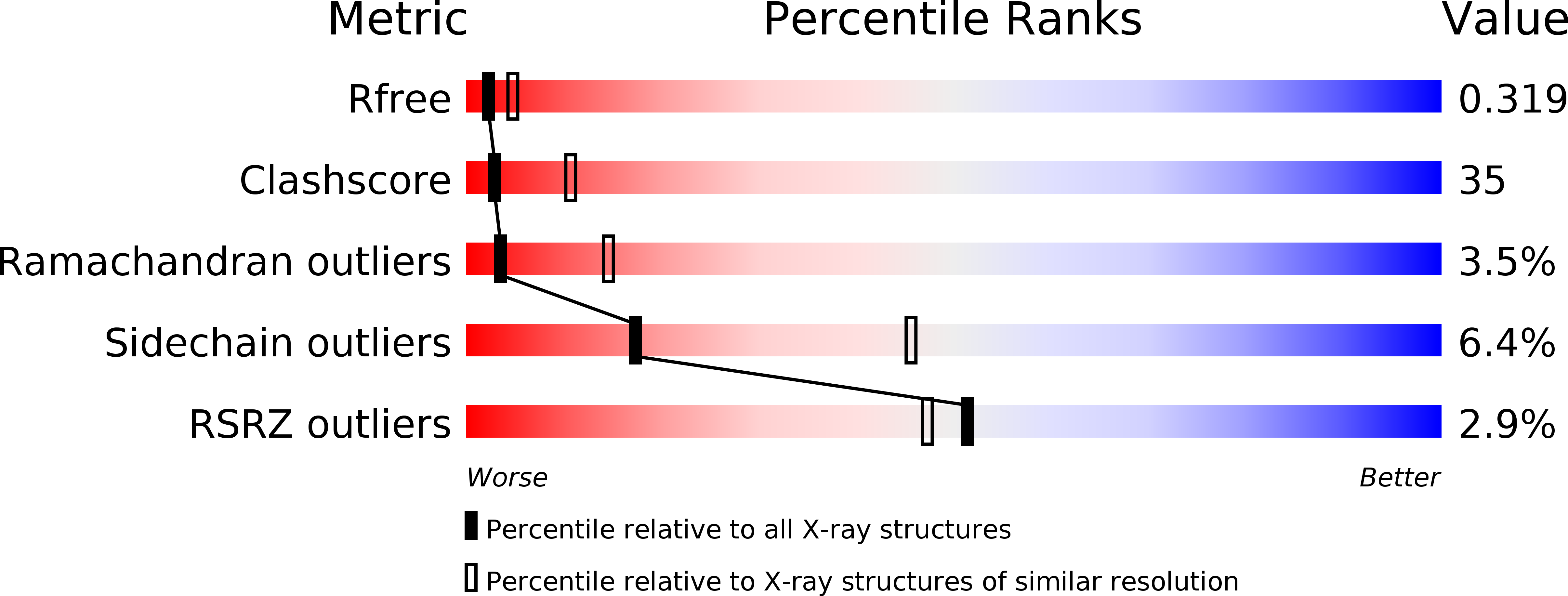 2PMI validation report