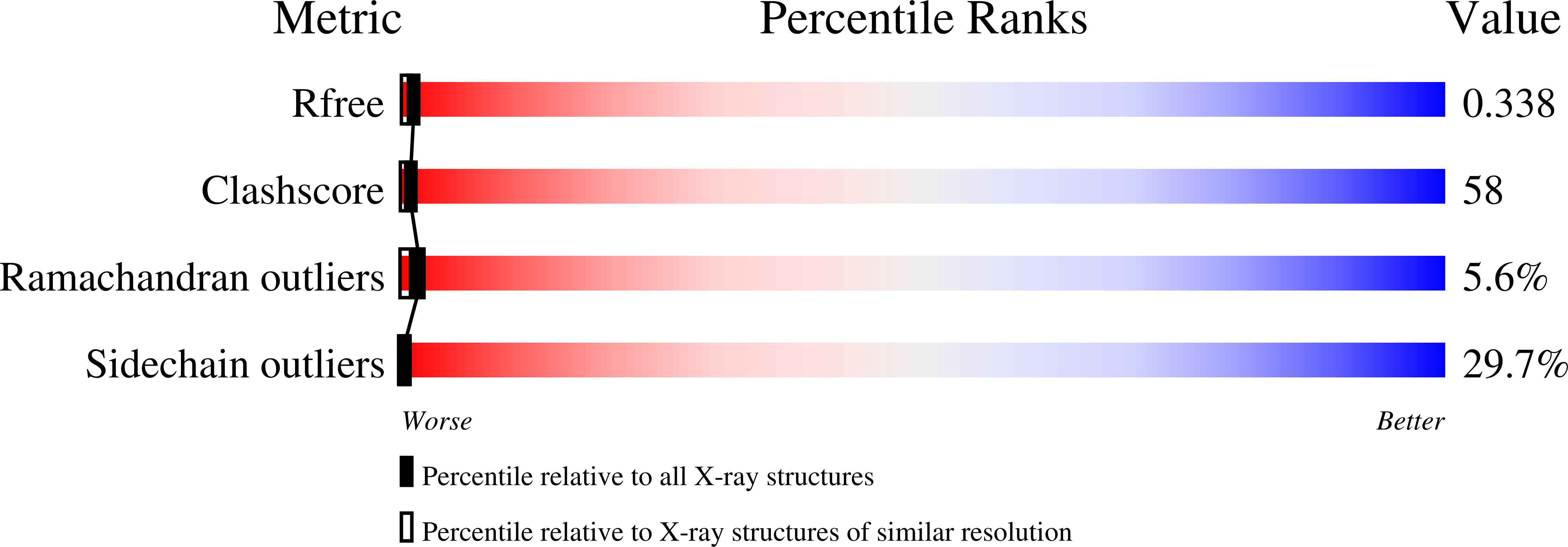 2POH validation report