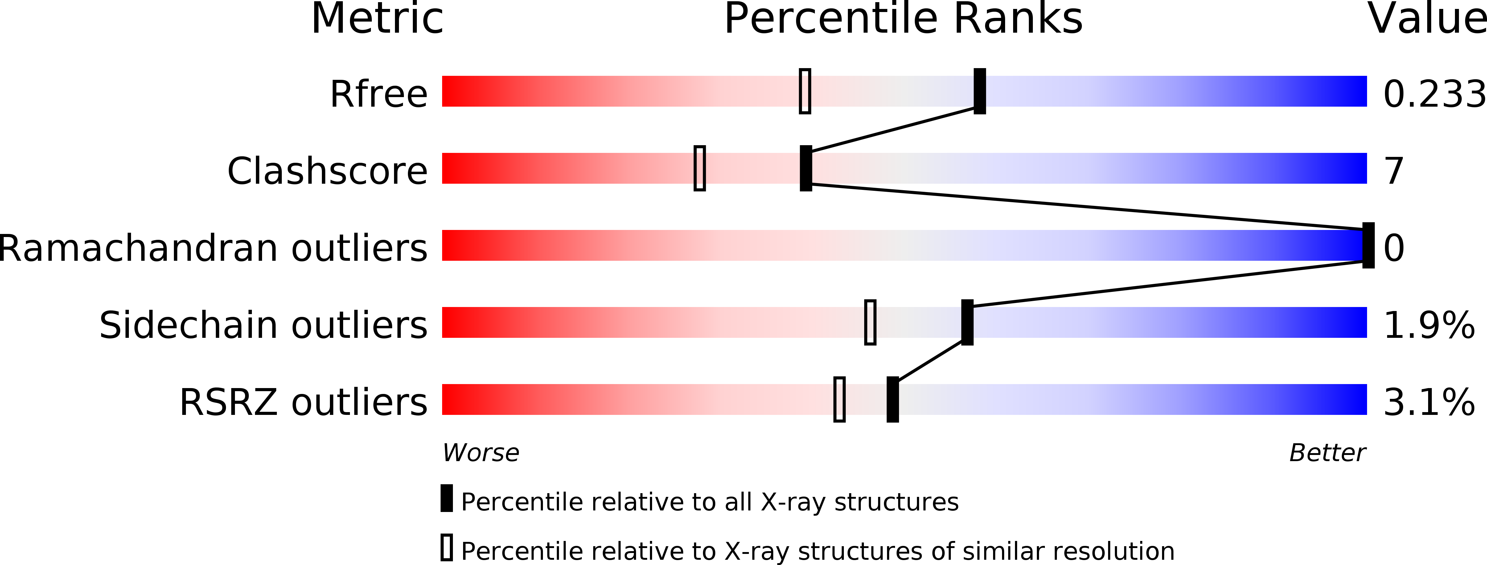 2POY validation report