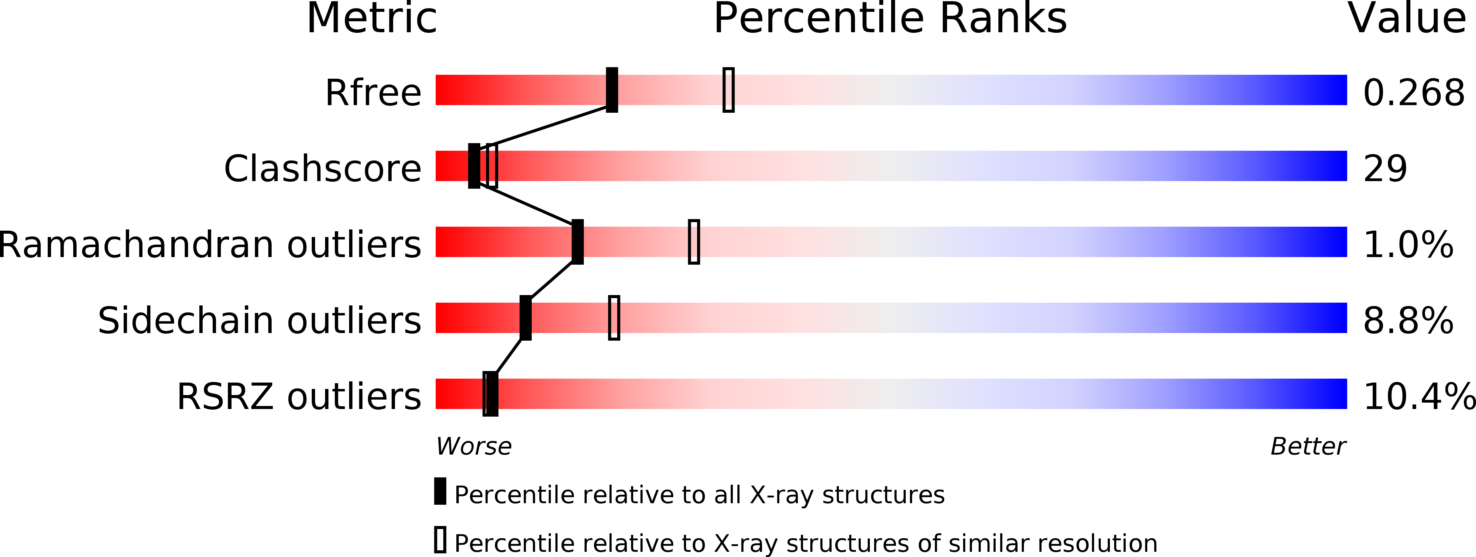 2PQI validation report