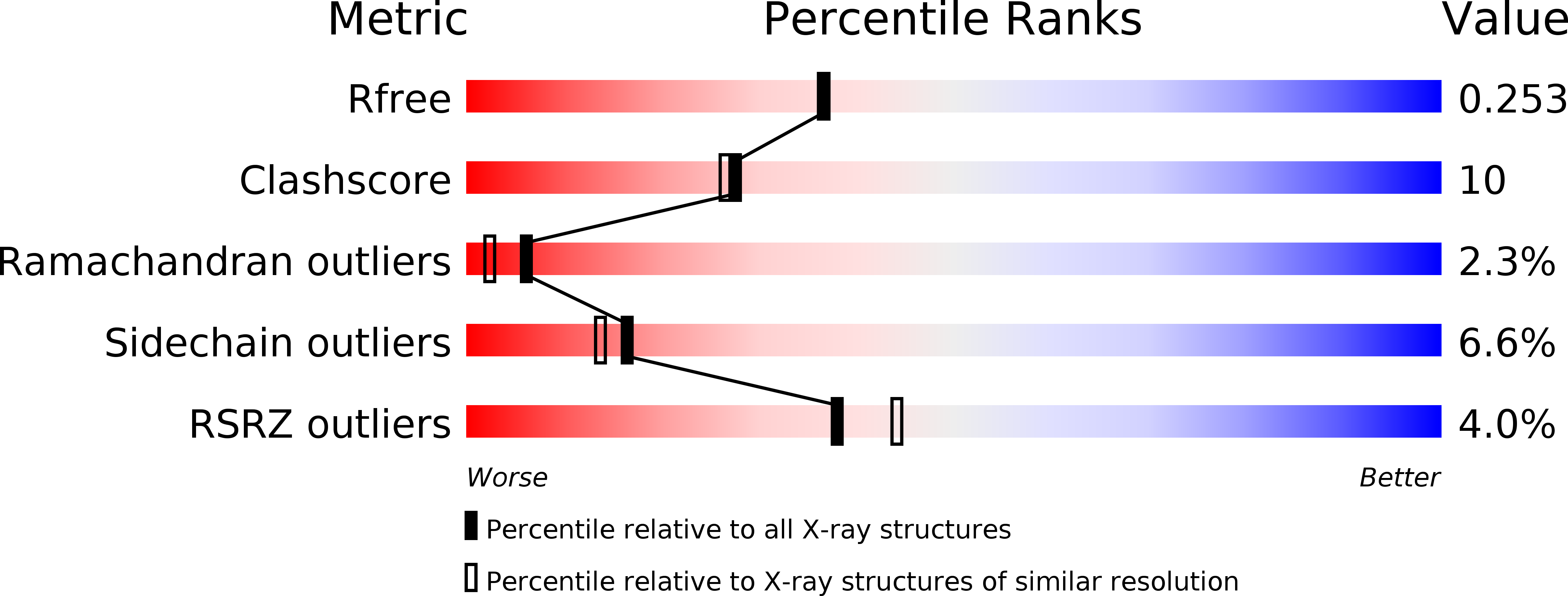 2pr8 validation report