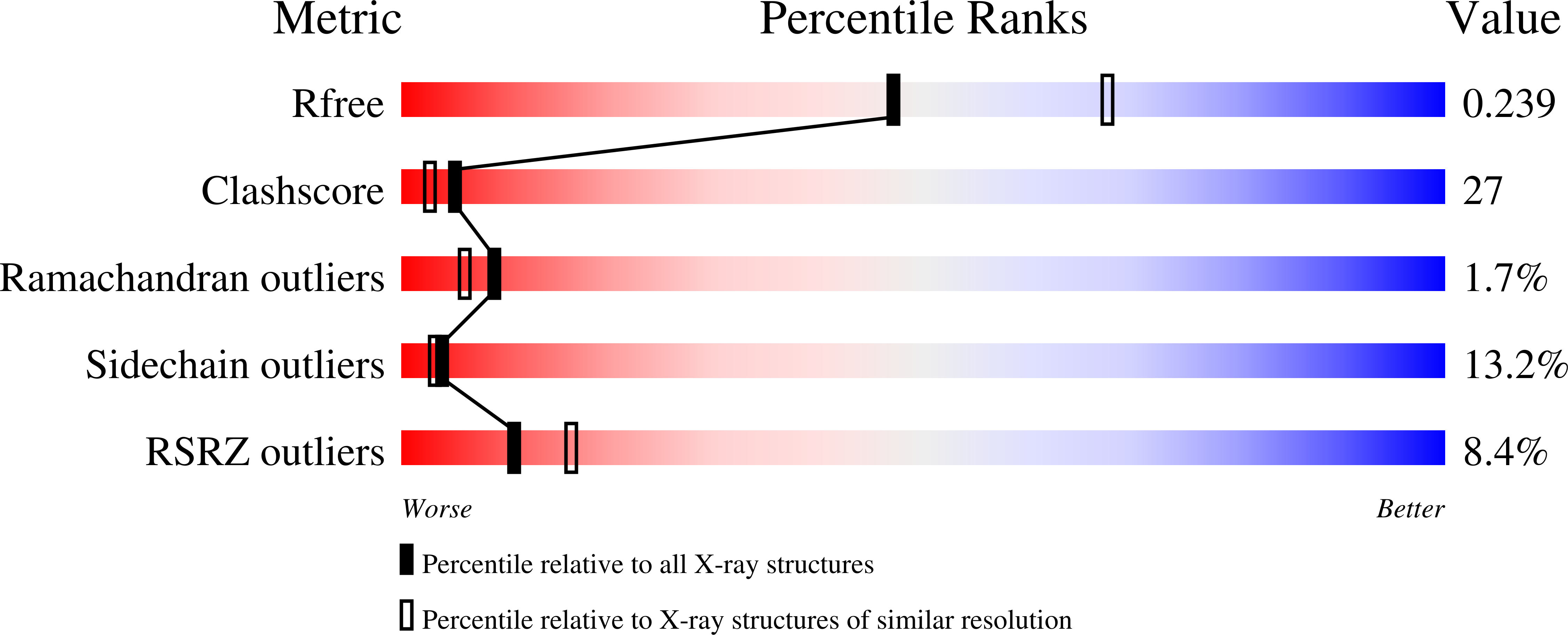 2PT3 validation report