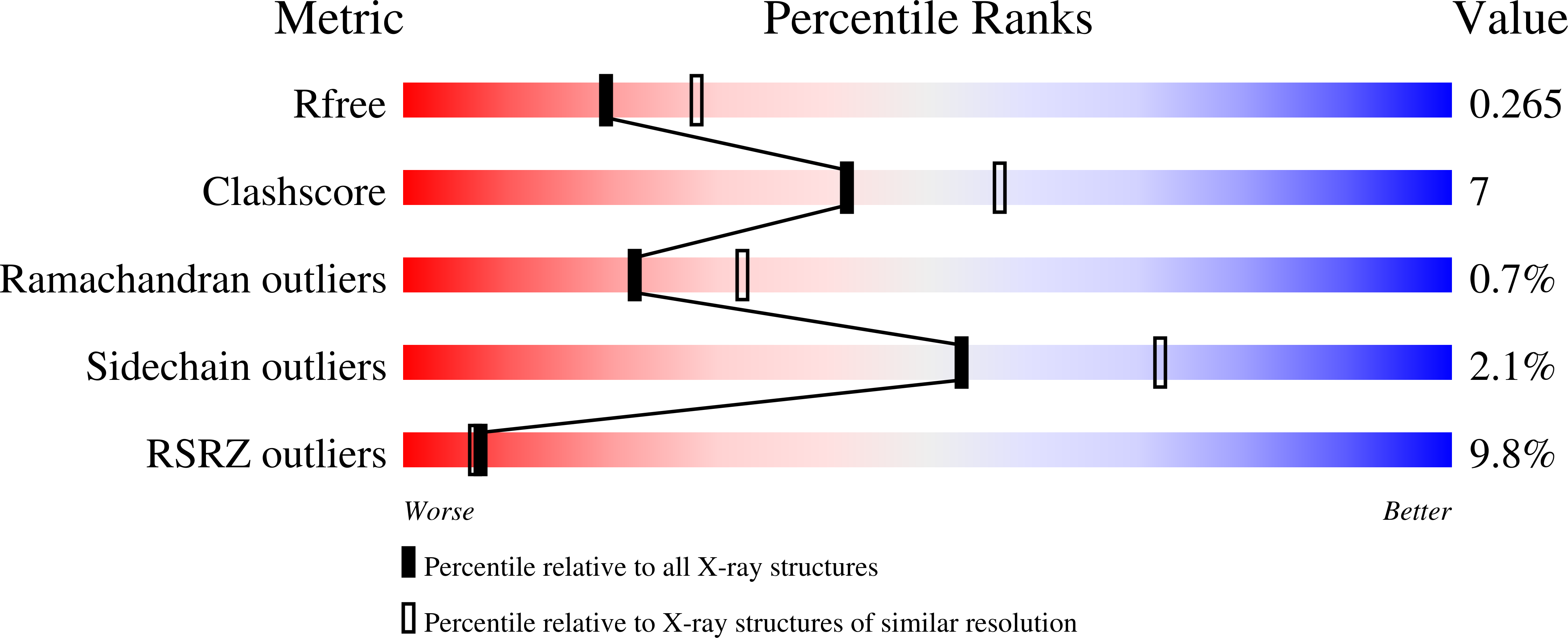 2PUS validation report